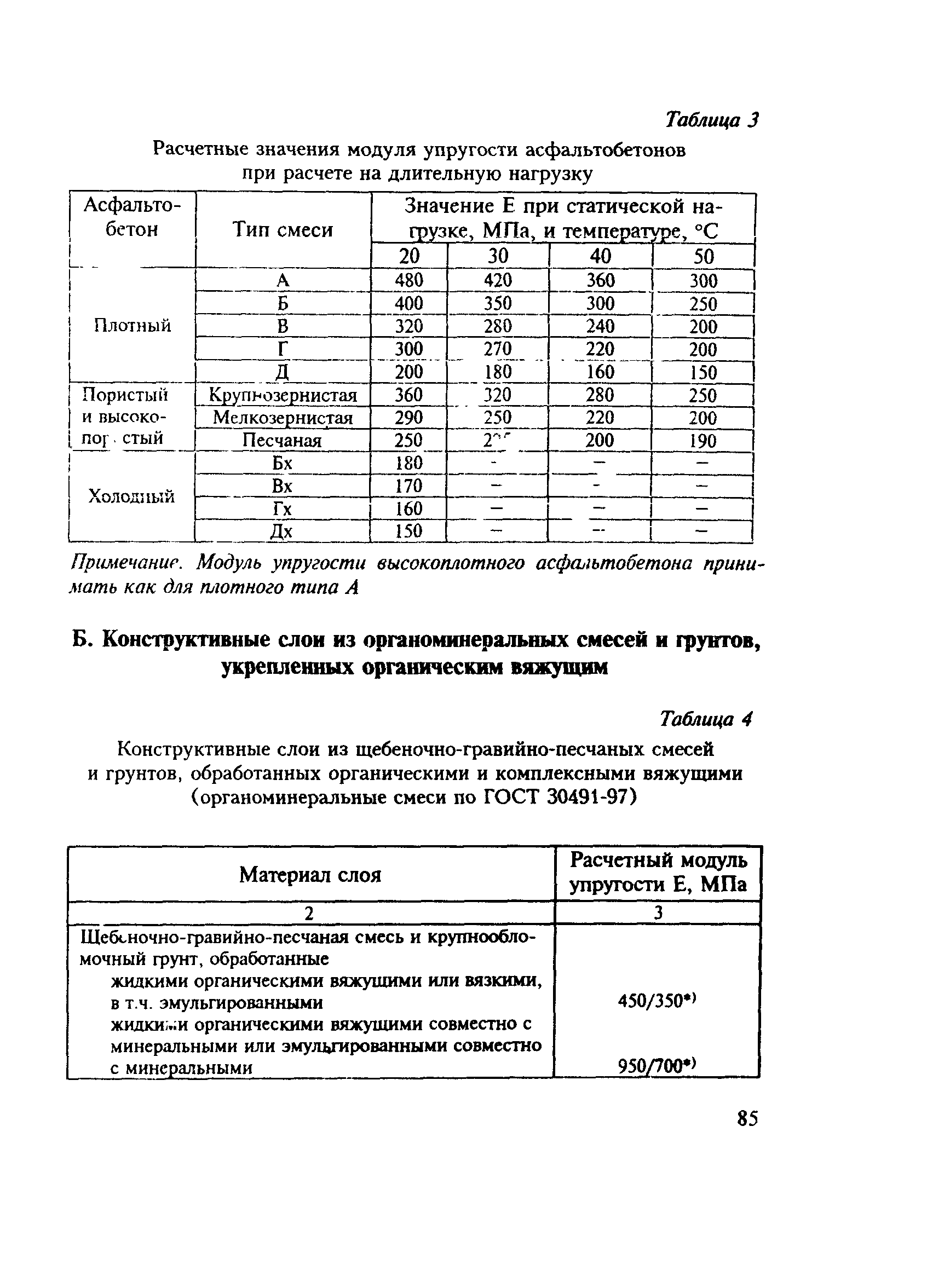 МОДН 2-2001