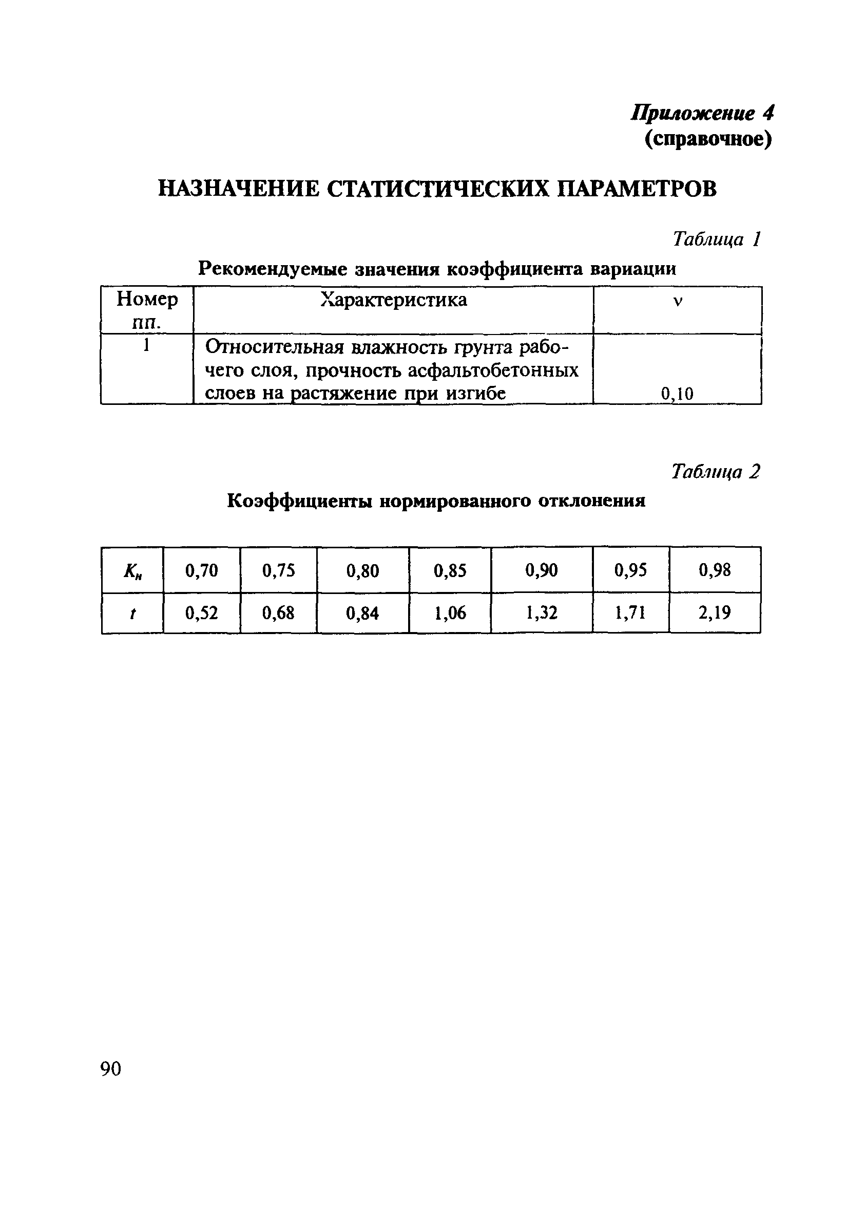 МОДН 2-2001