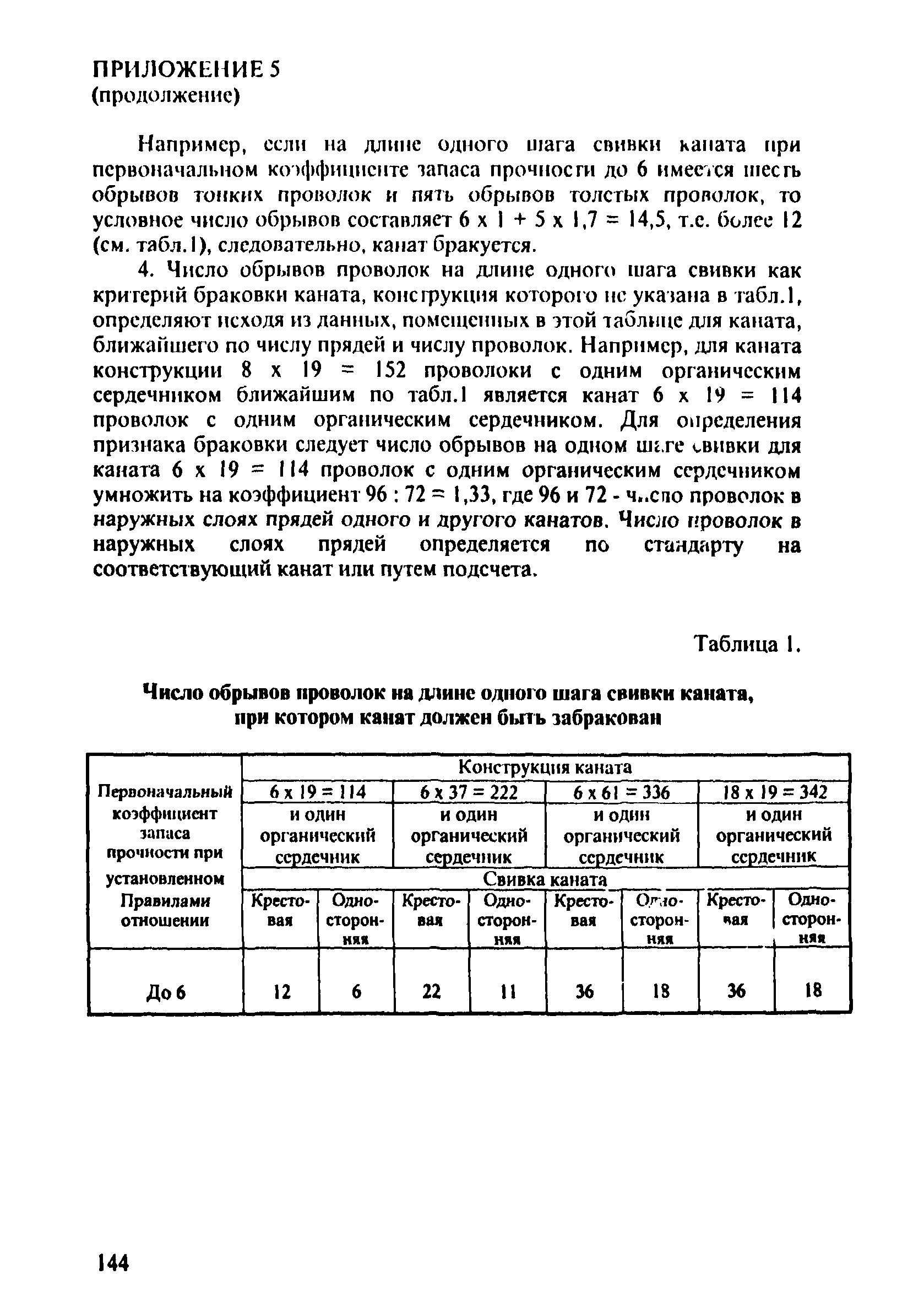 ПОТ Р О-152.31.82.03-96