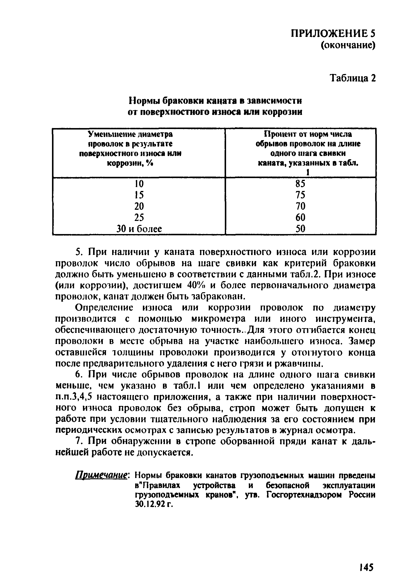 ПОТ Р О-152.31.82.03-96