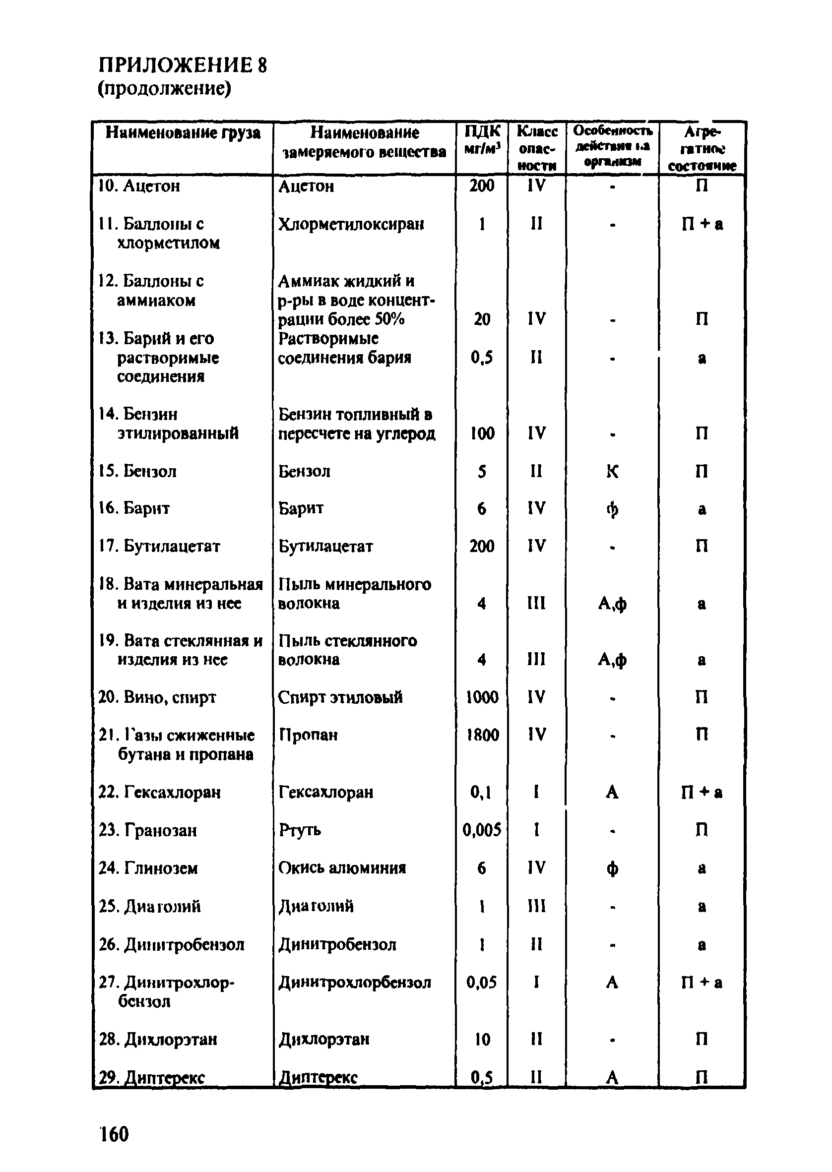 ПОТ Р О-152.31.82.03-96