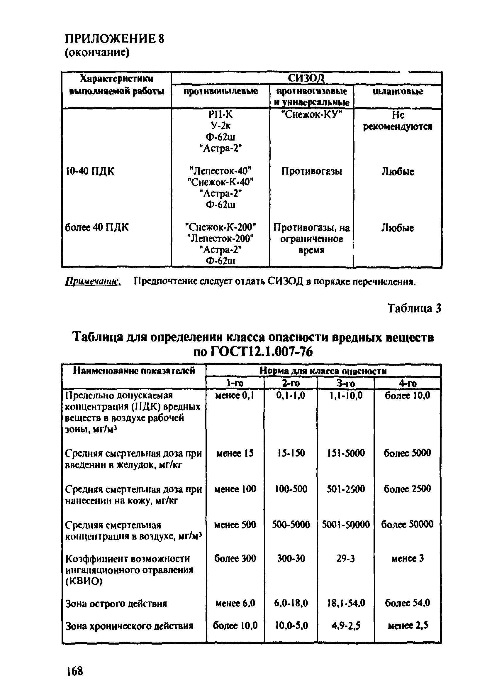 ПОТ Р О-152.31.82.03-96