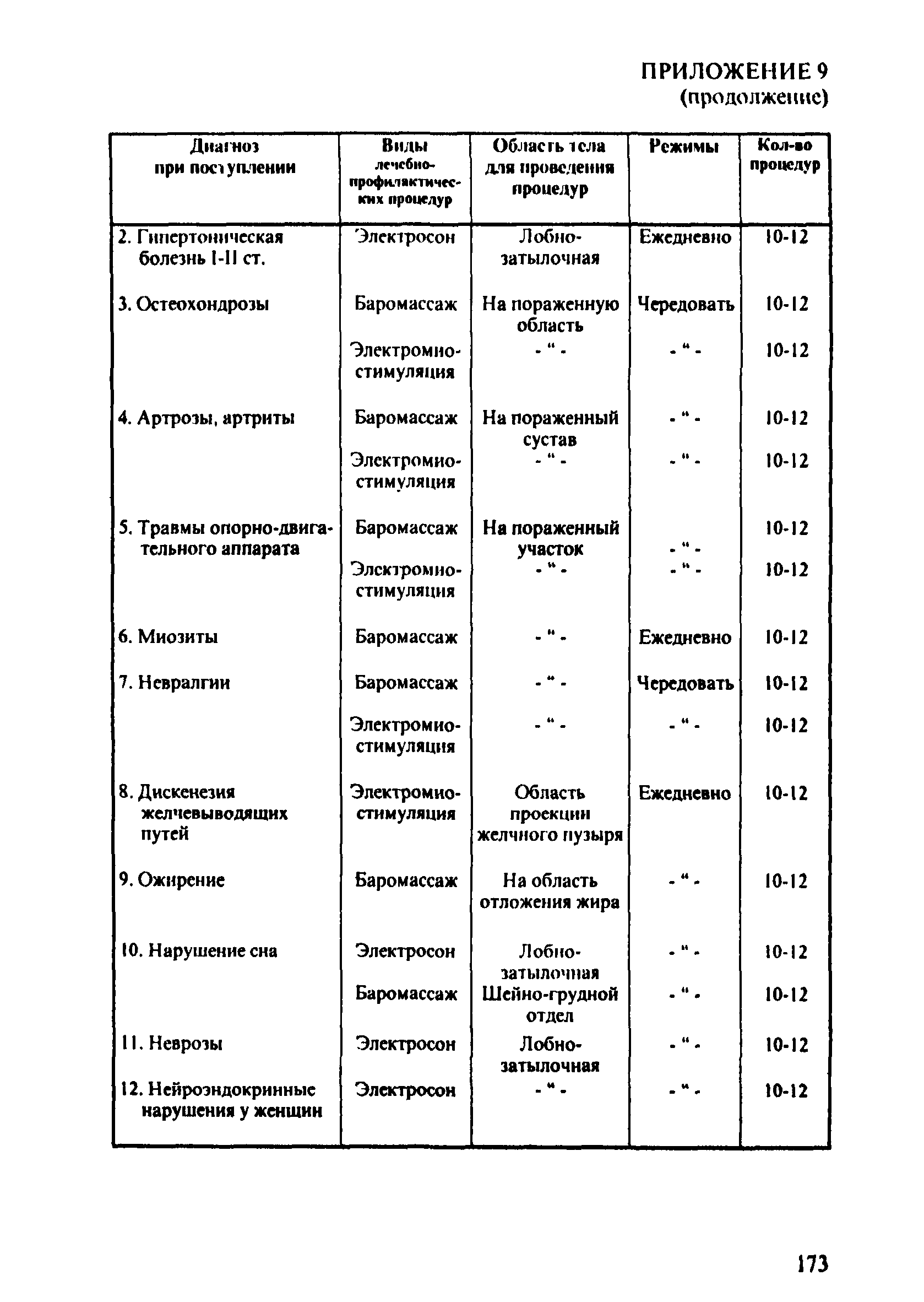 ПОТ Р О-152.31.82.03-96