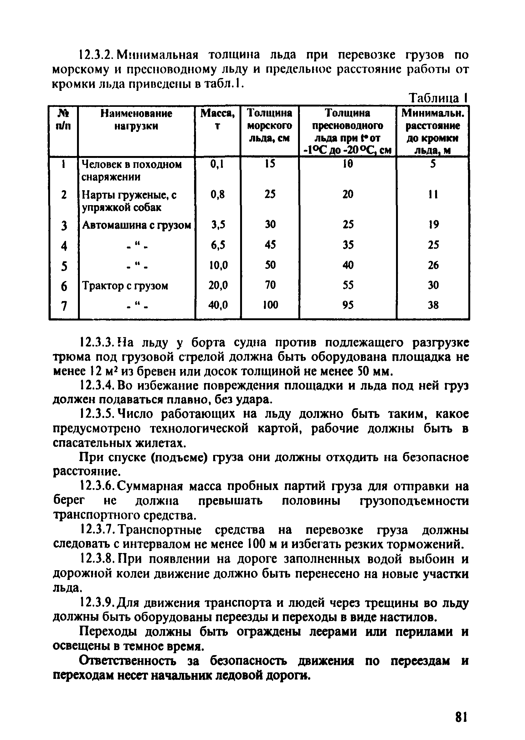 ПОТ Р О-152.31.82.03-96