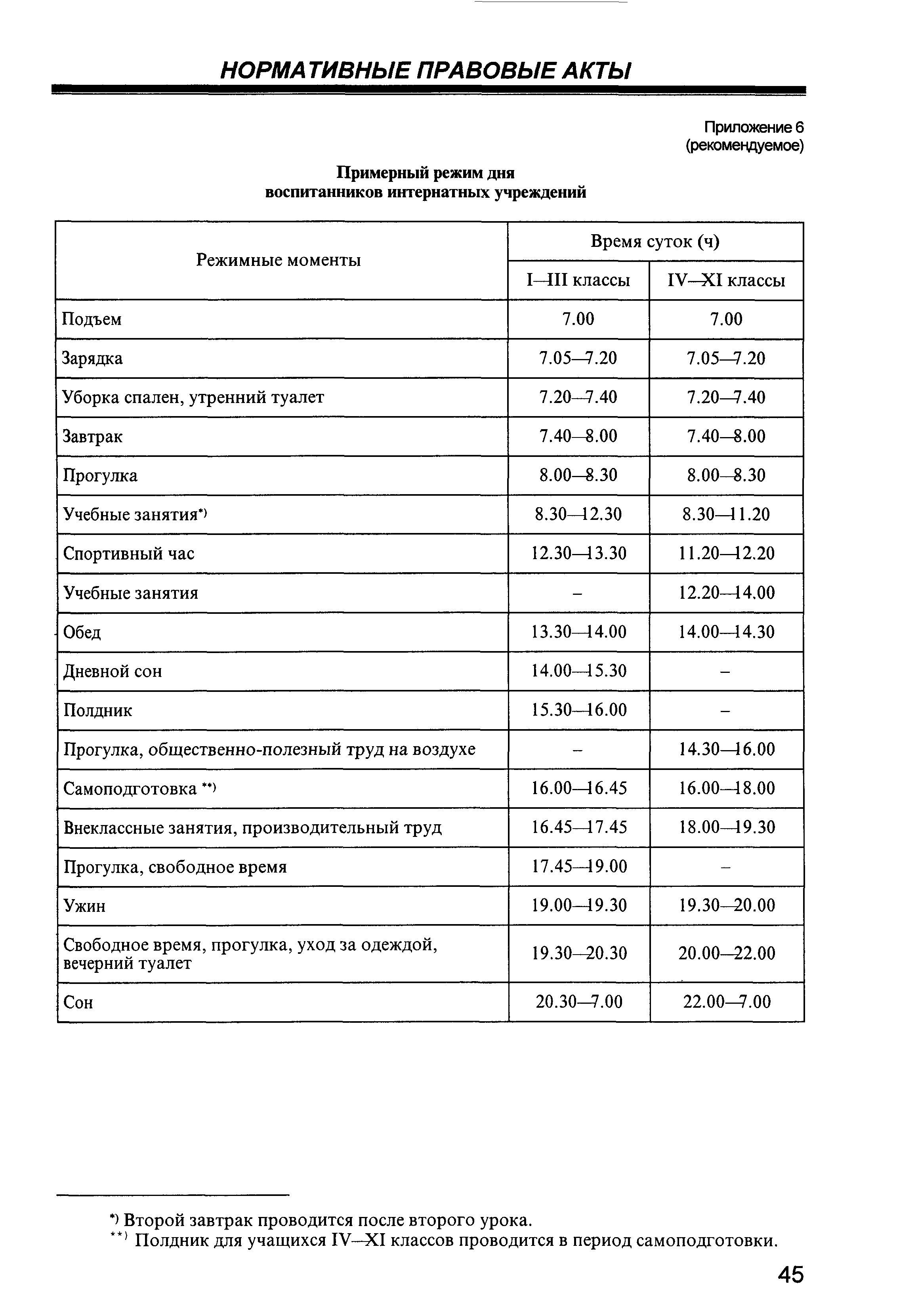 СП 2.4.990-00