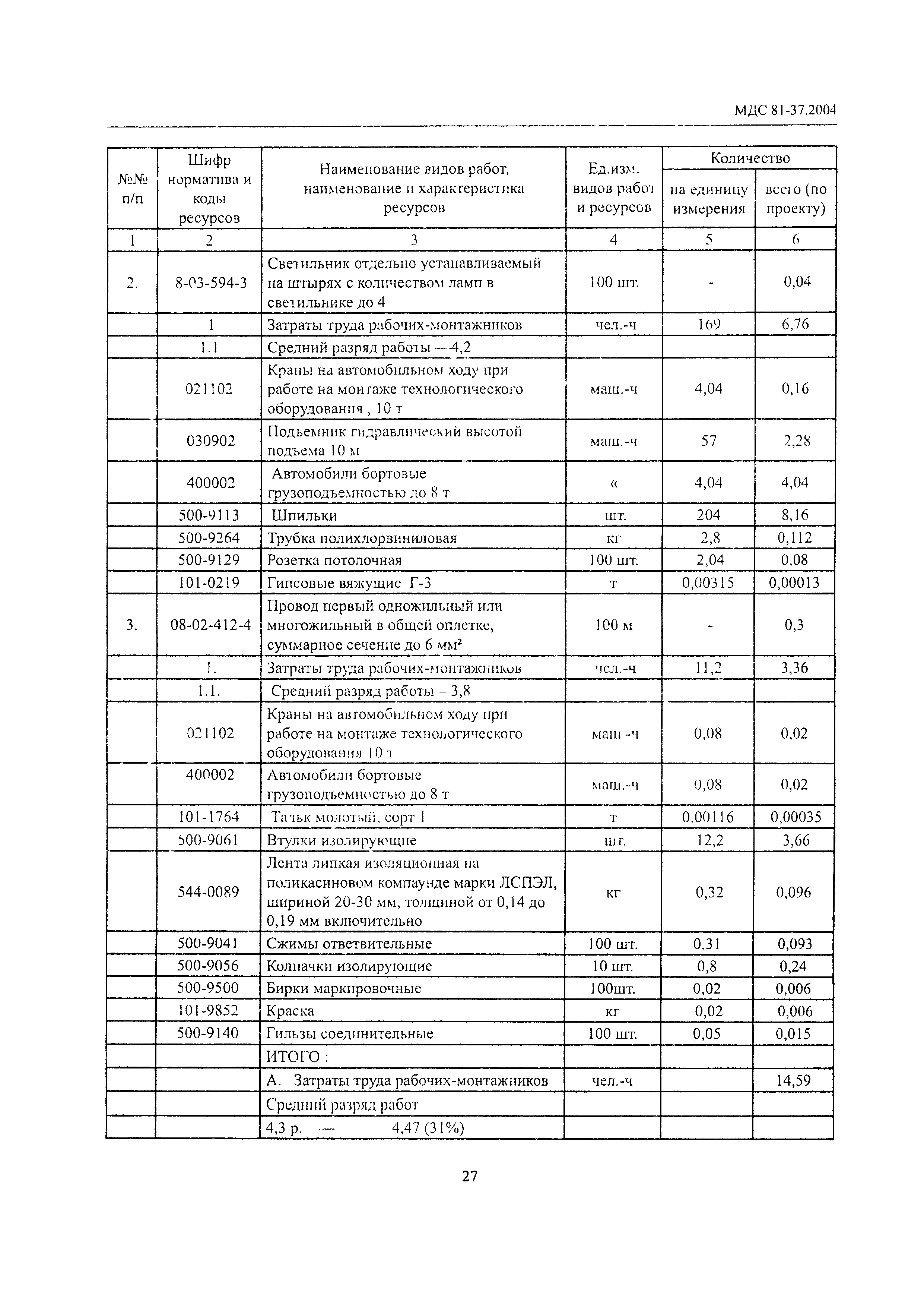 МДС 81-37.2004