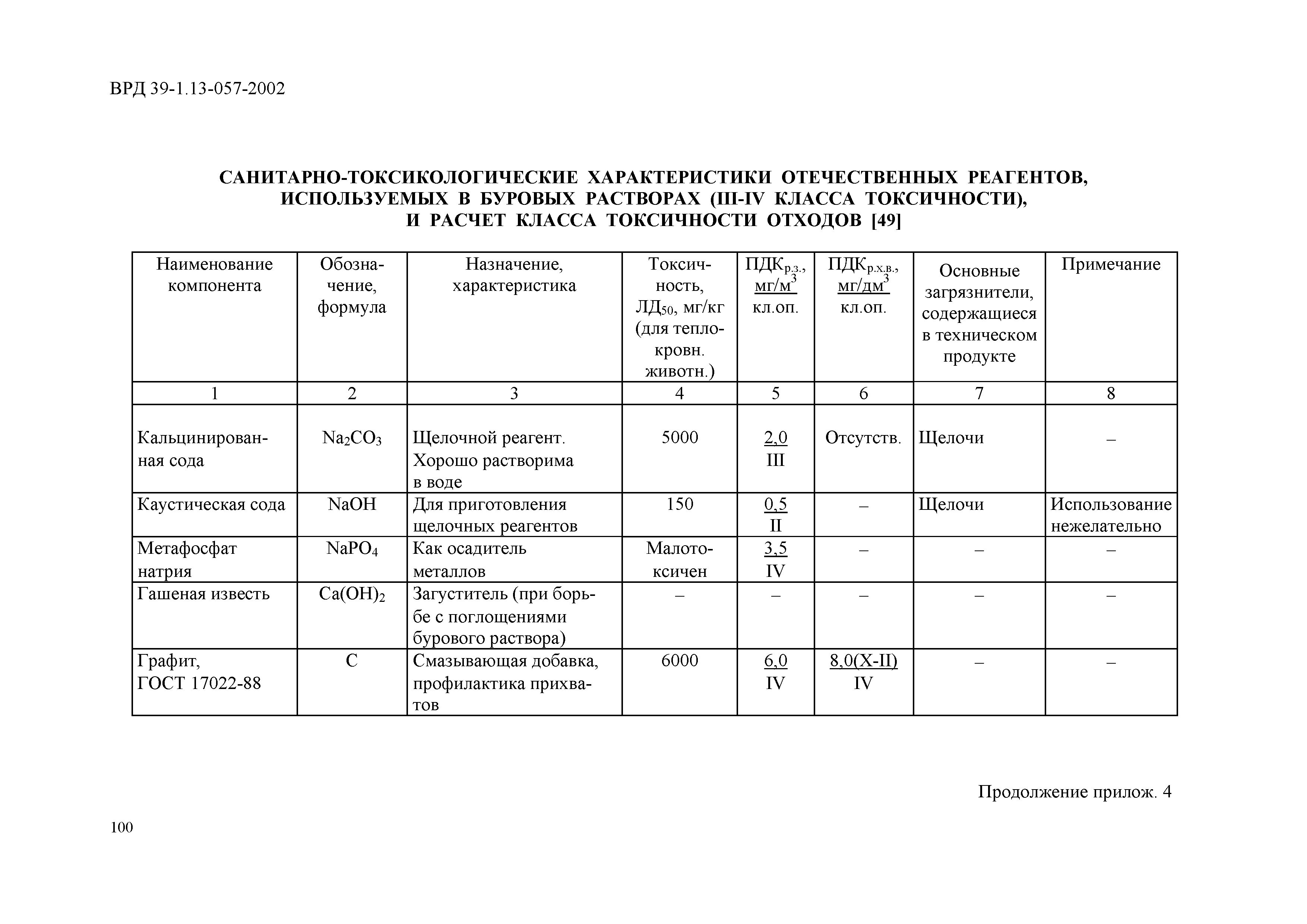 ВРД 39-1.13-057-2002