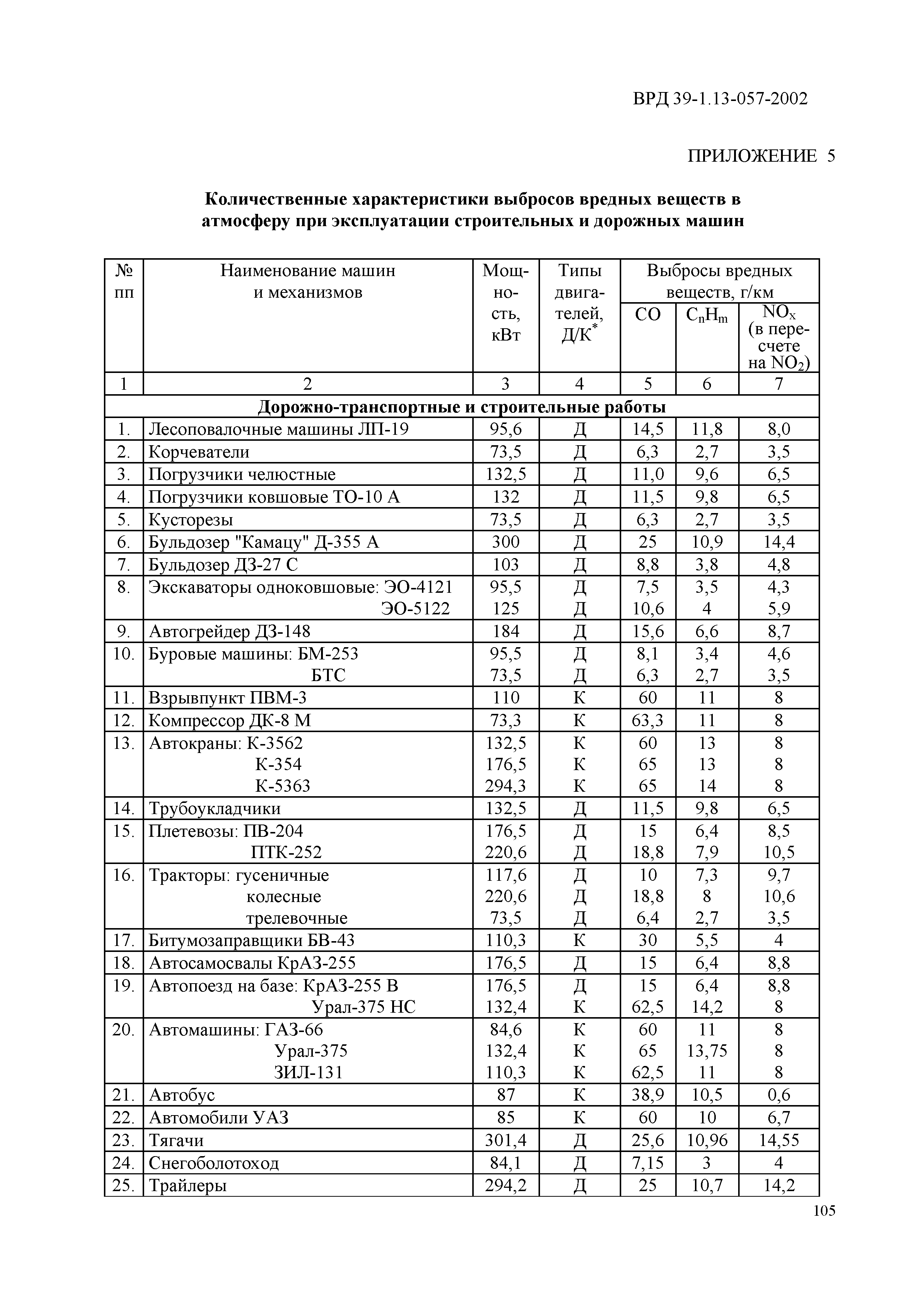 ВРД 39-1.13-057-2002