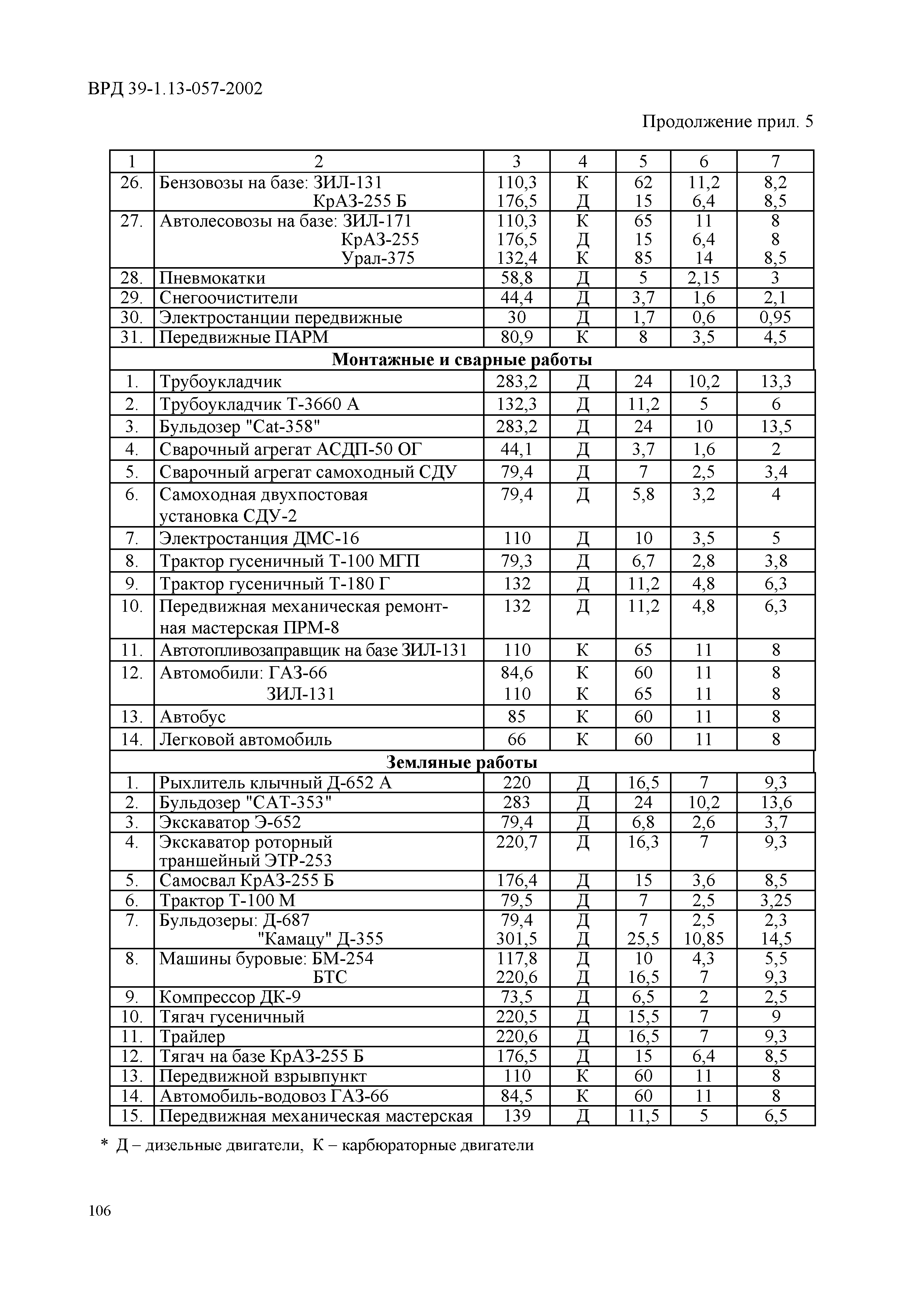 ВРД 39-1.13-057-2002