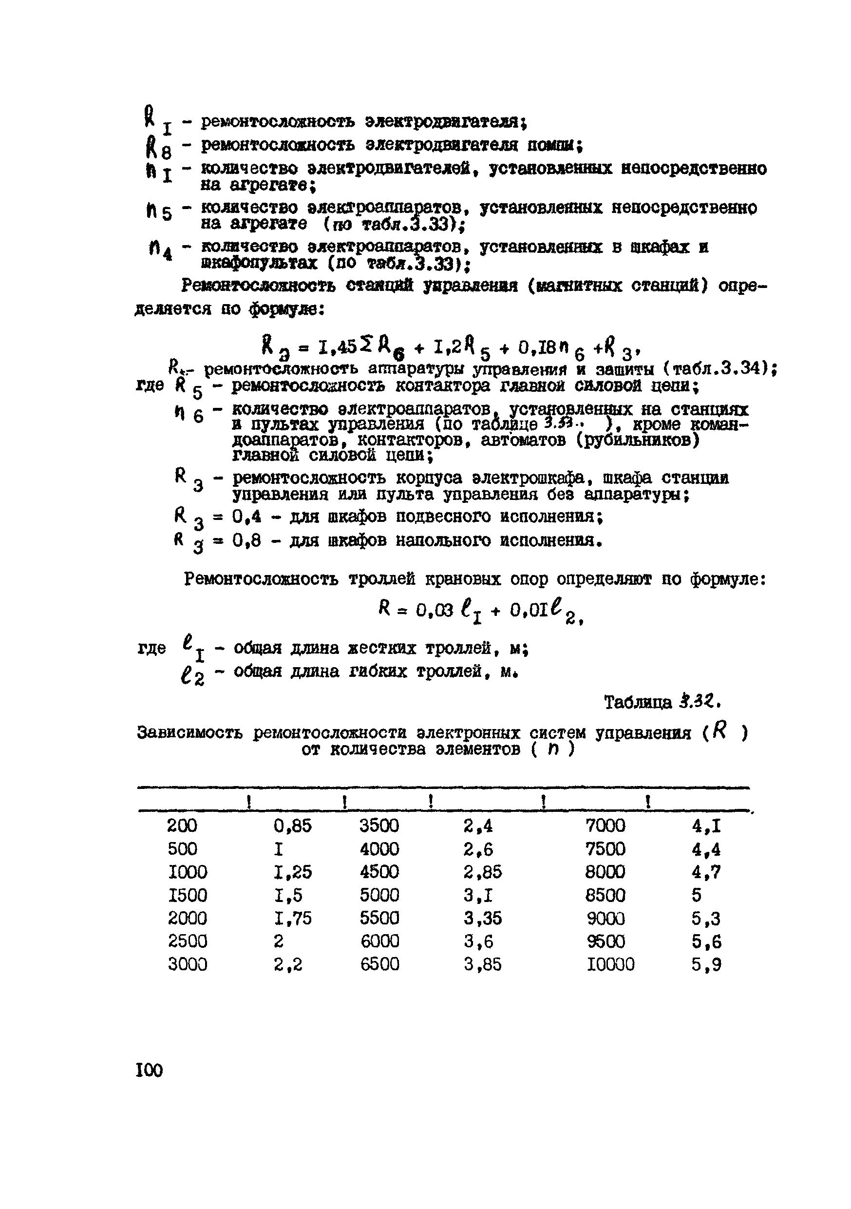 ВСН 39-87