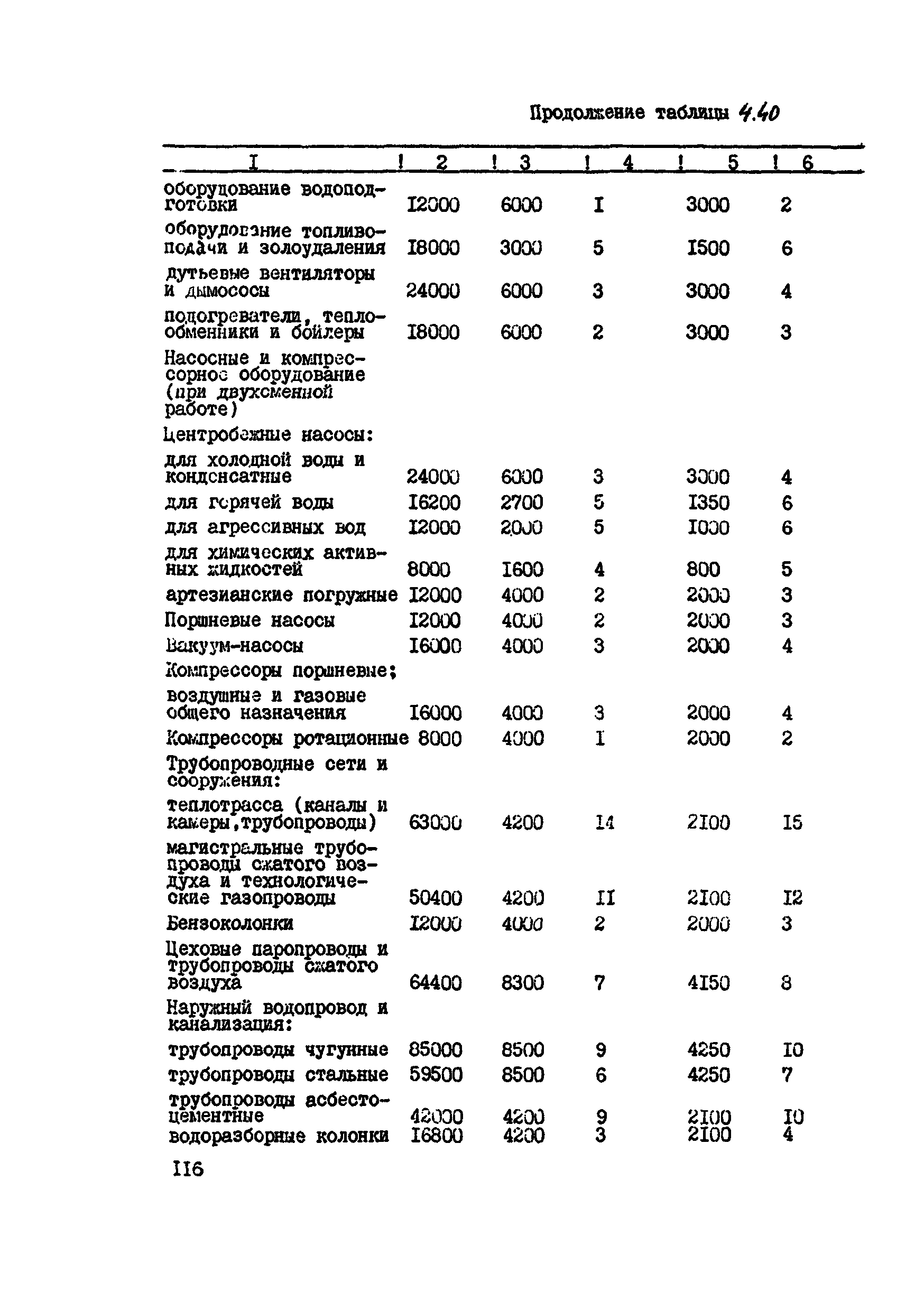 ВСН 39-87