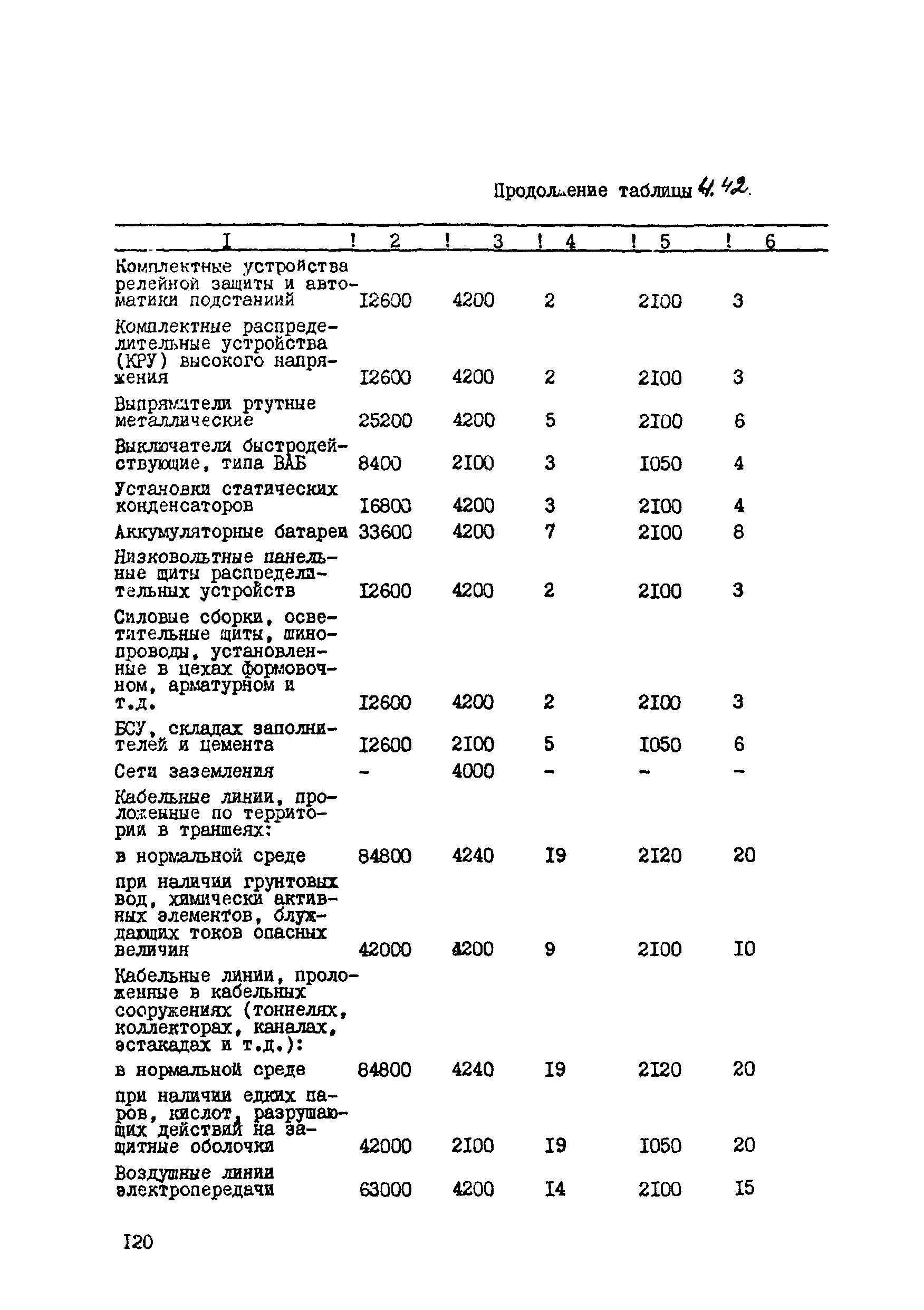 ВСН 39-87