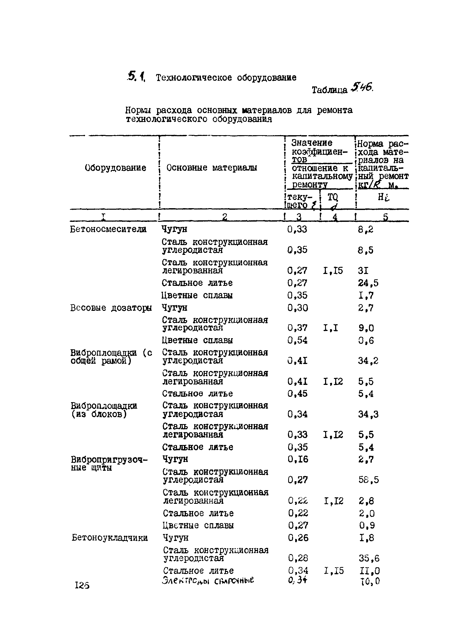 ВСН 39-87