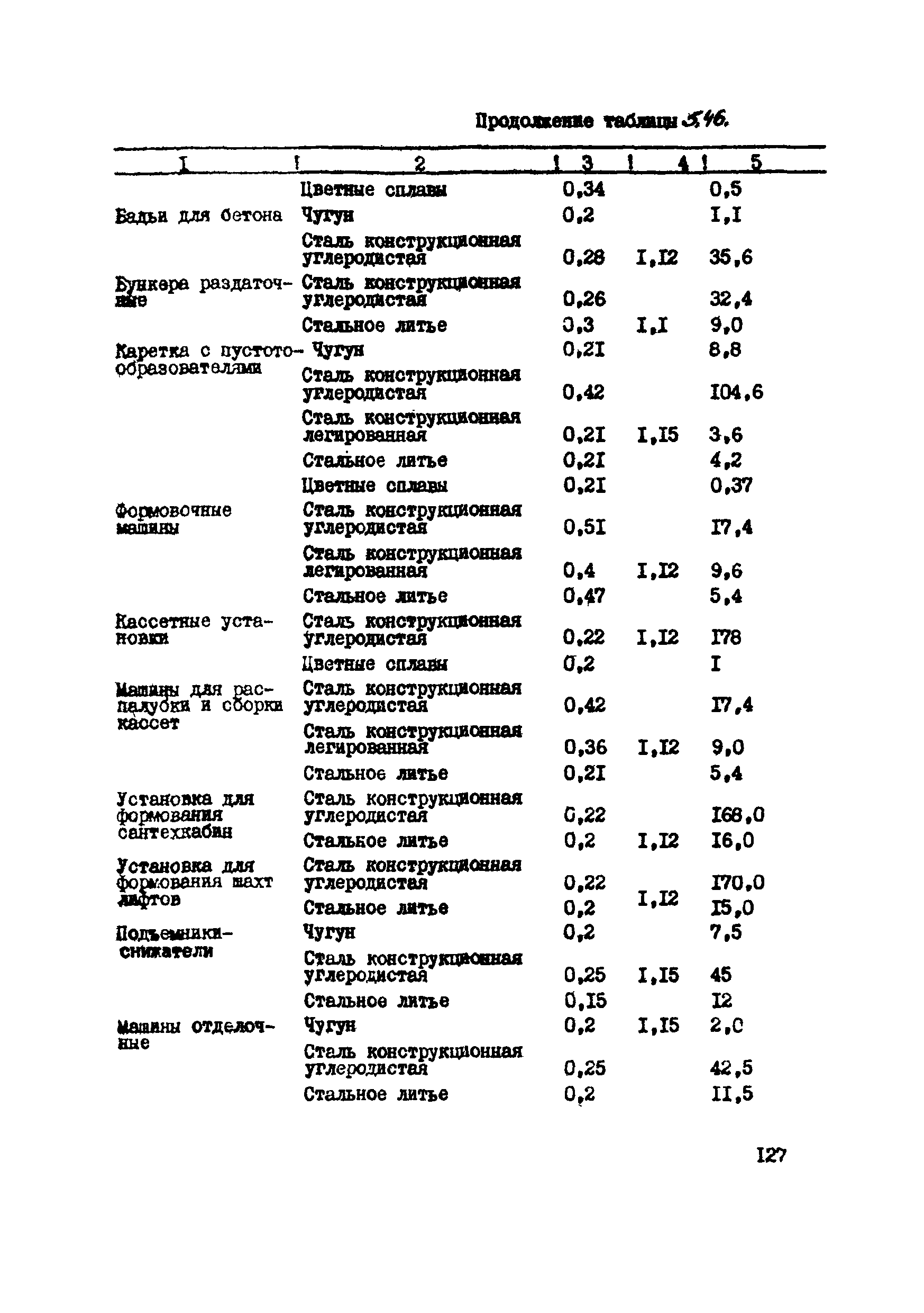 ВСН 39-87