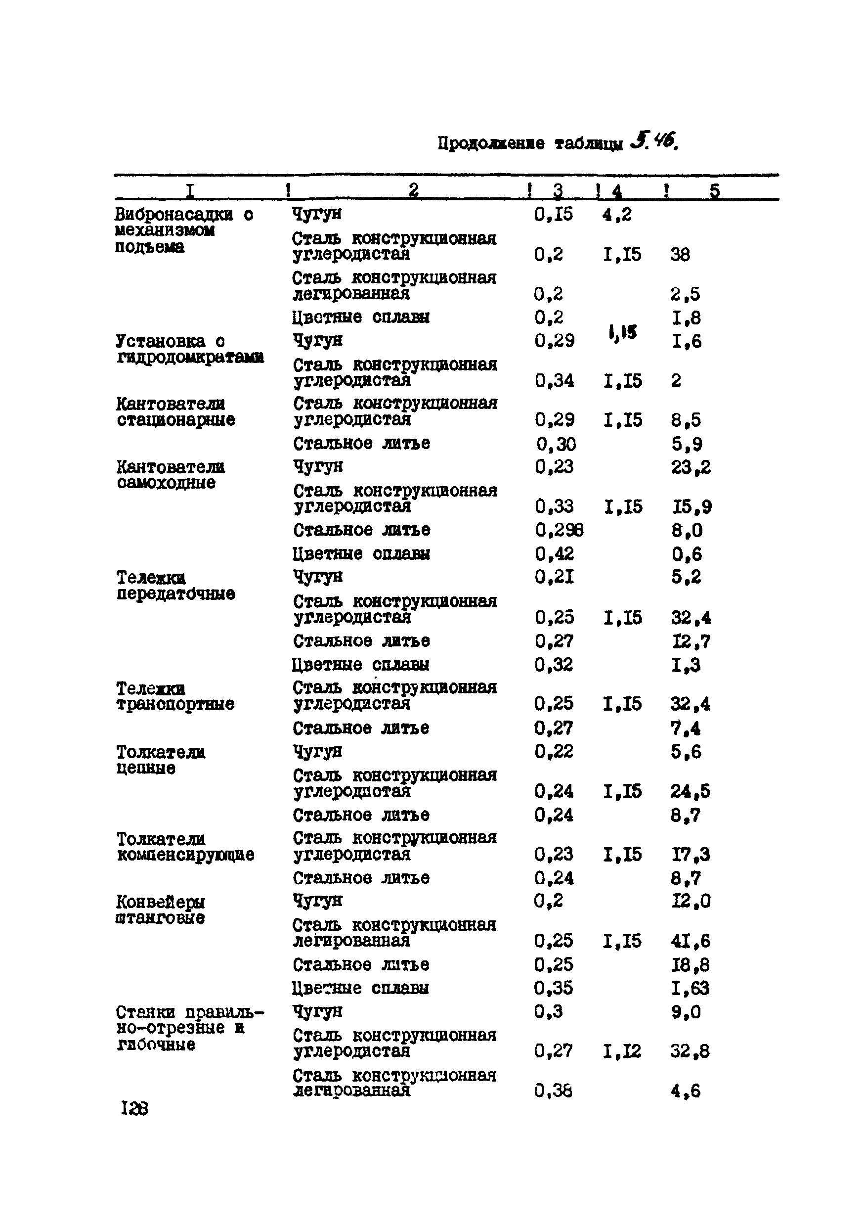 ВСН 39-87