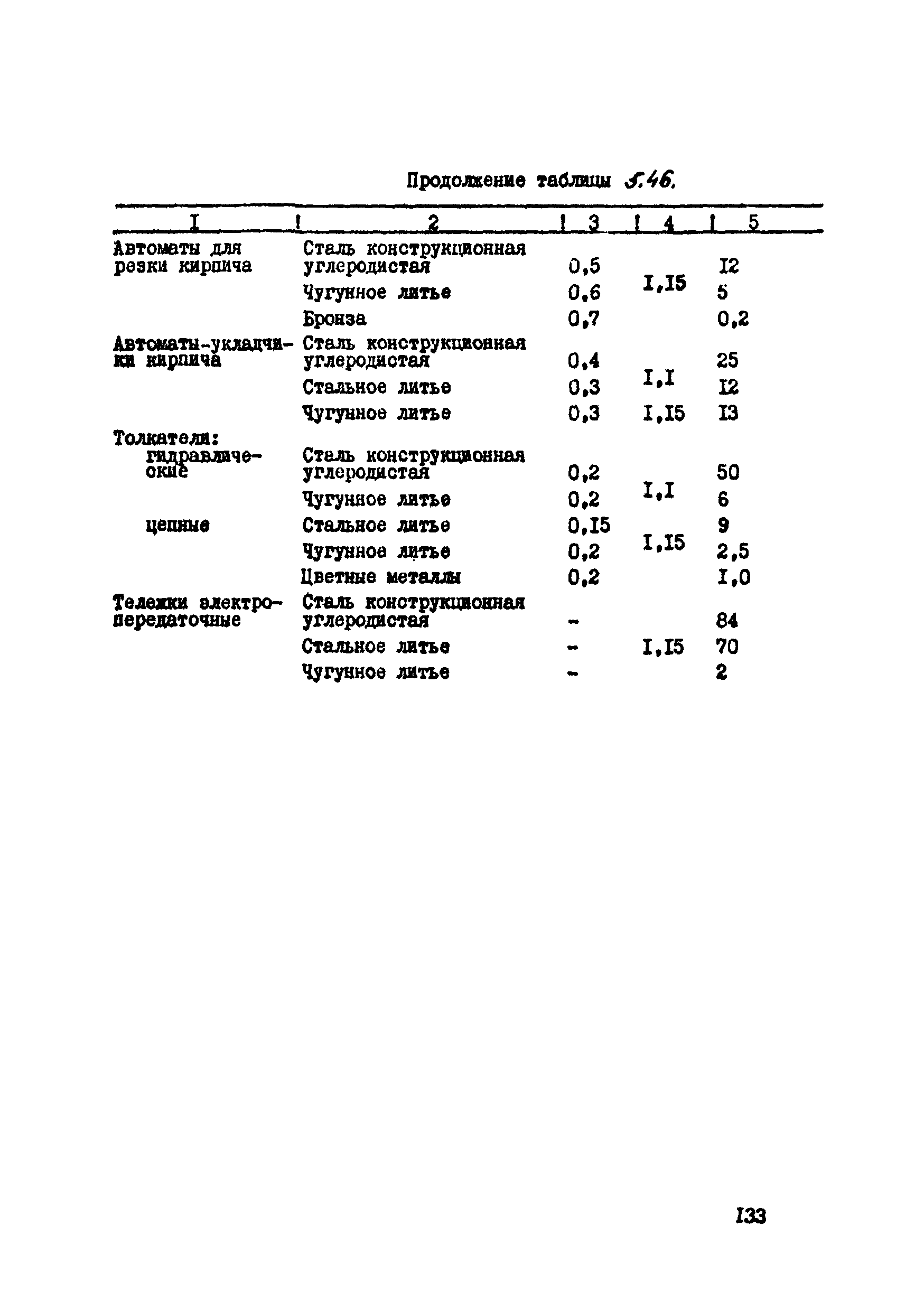 ВСН 39-87