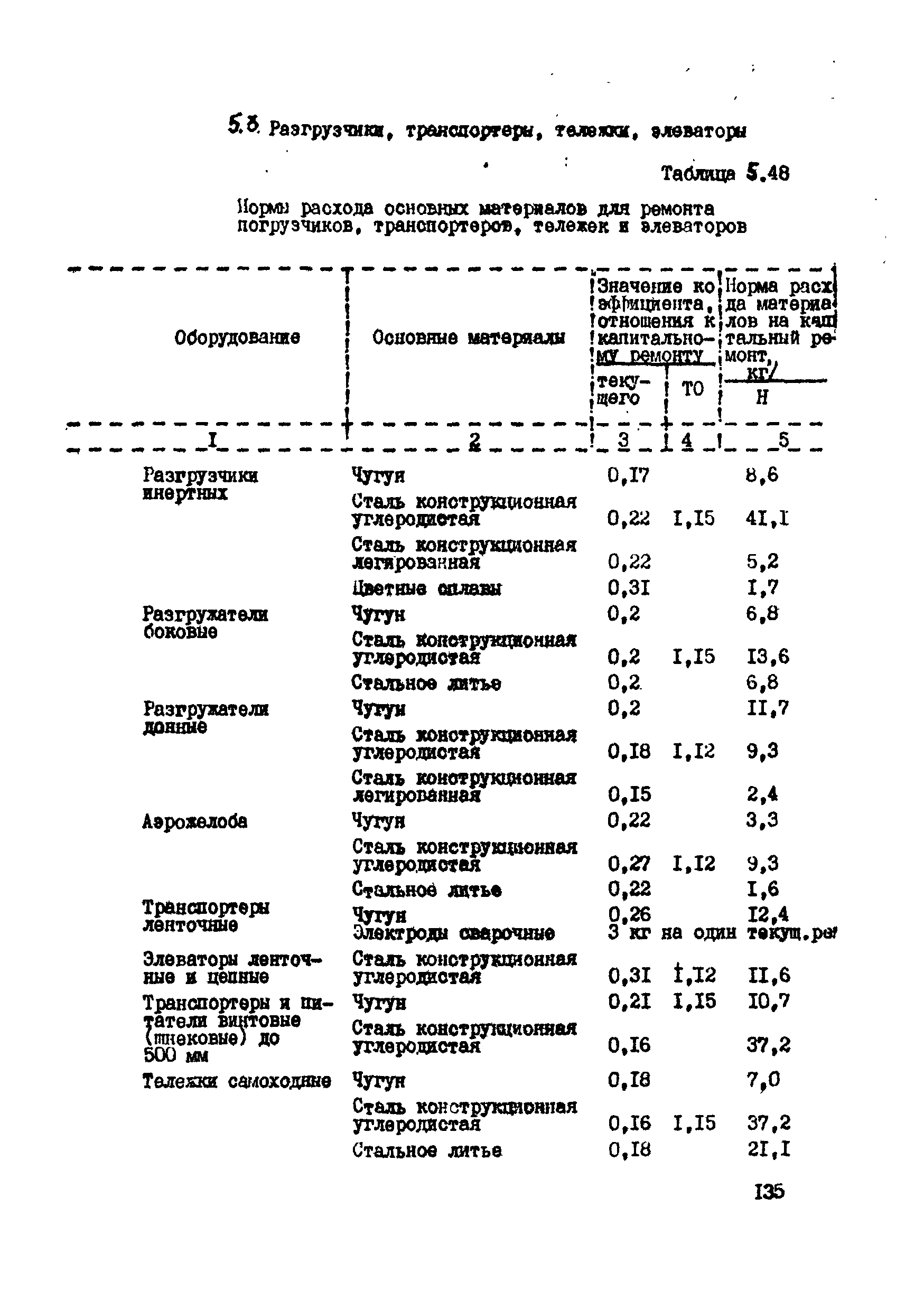 ВСН 39-87