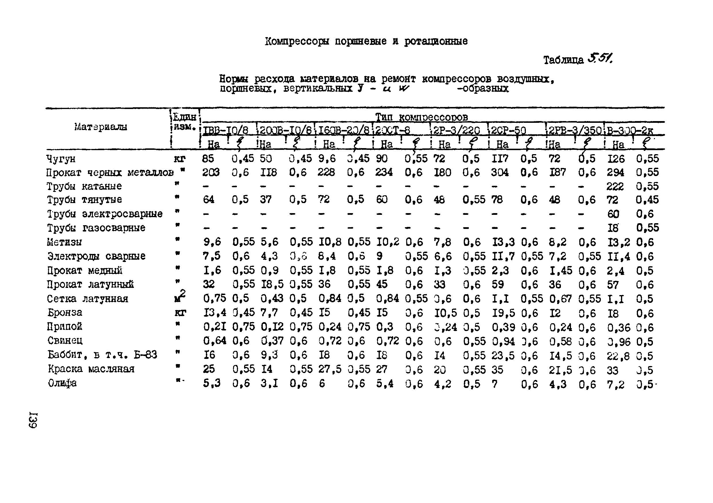 ВСН 39-87