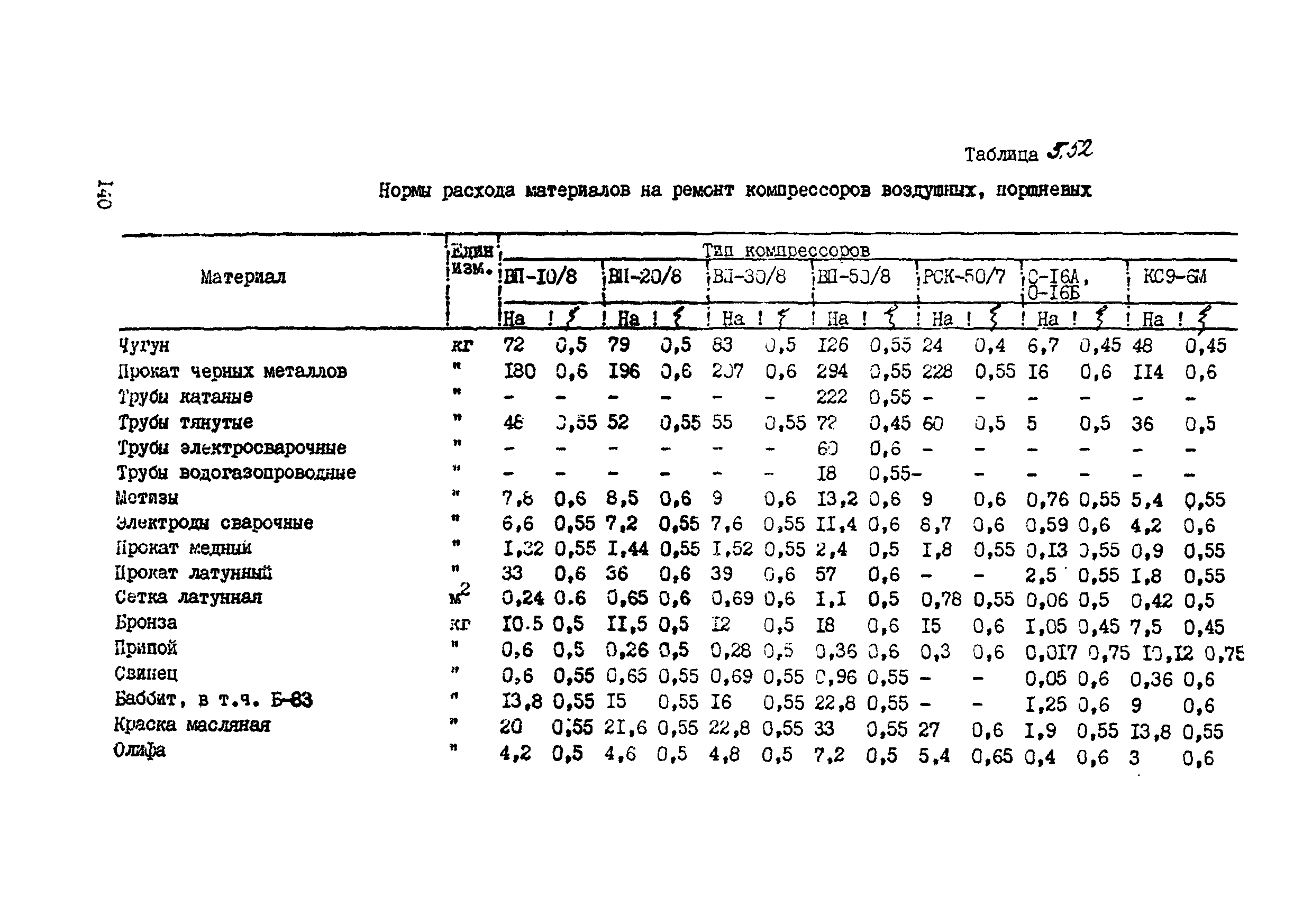 ВСН 39-87