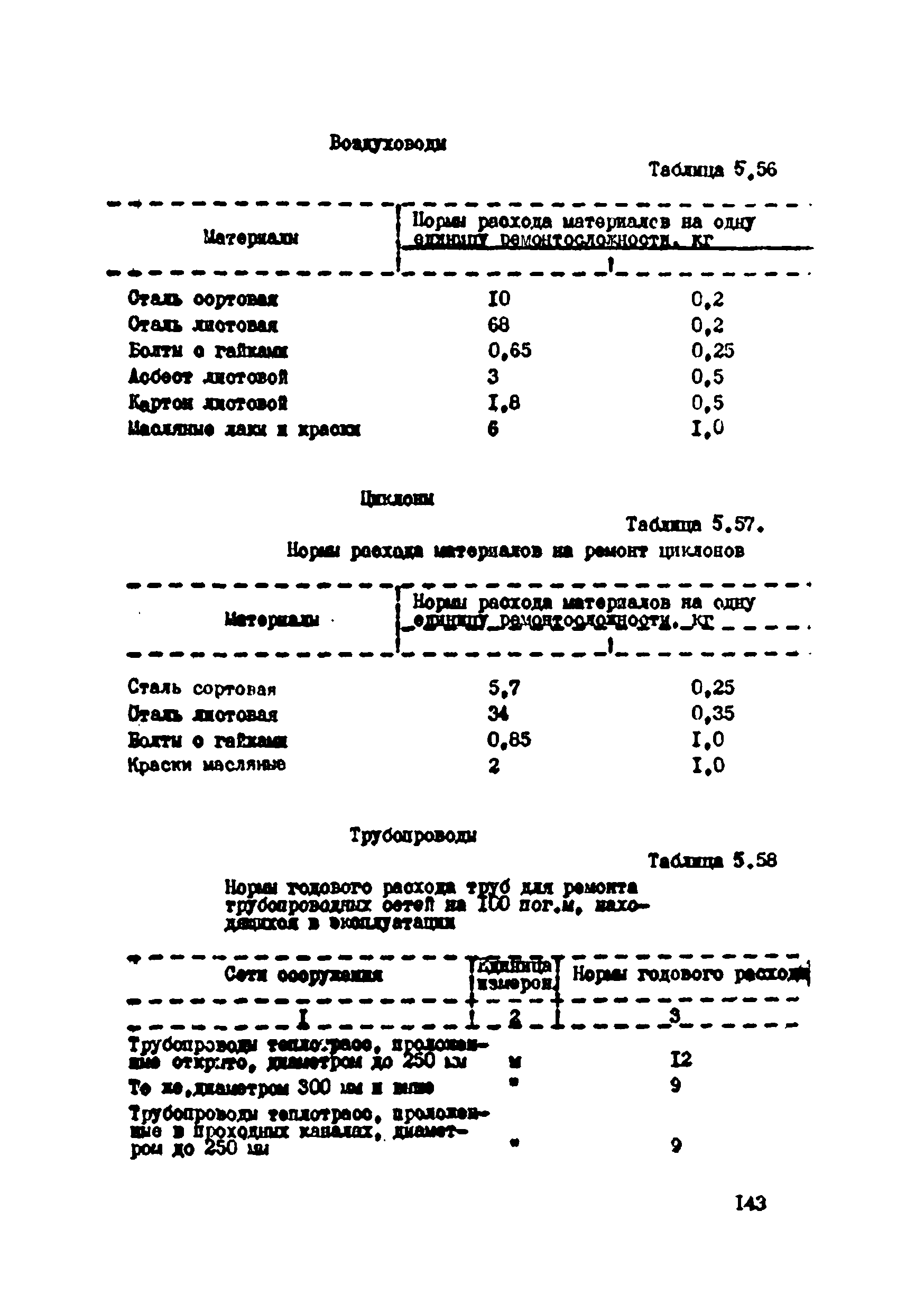 ВСН 39-87