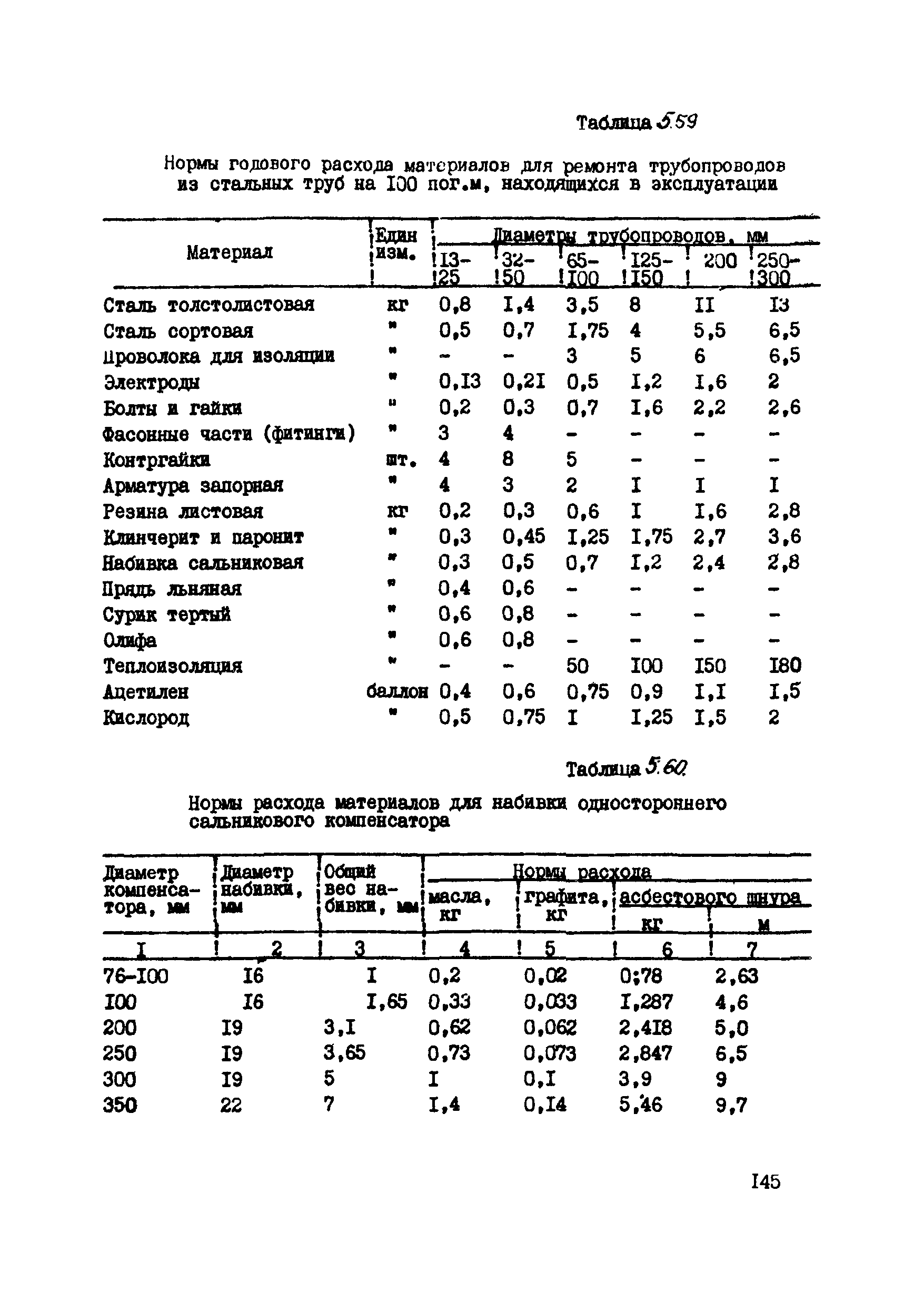 ВСН 39-87