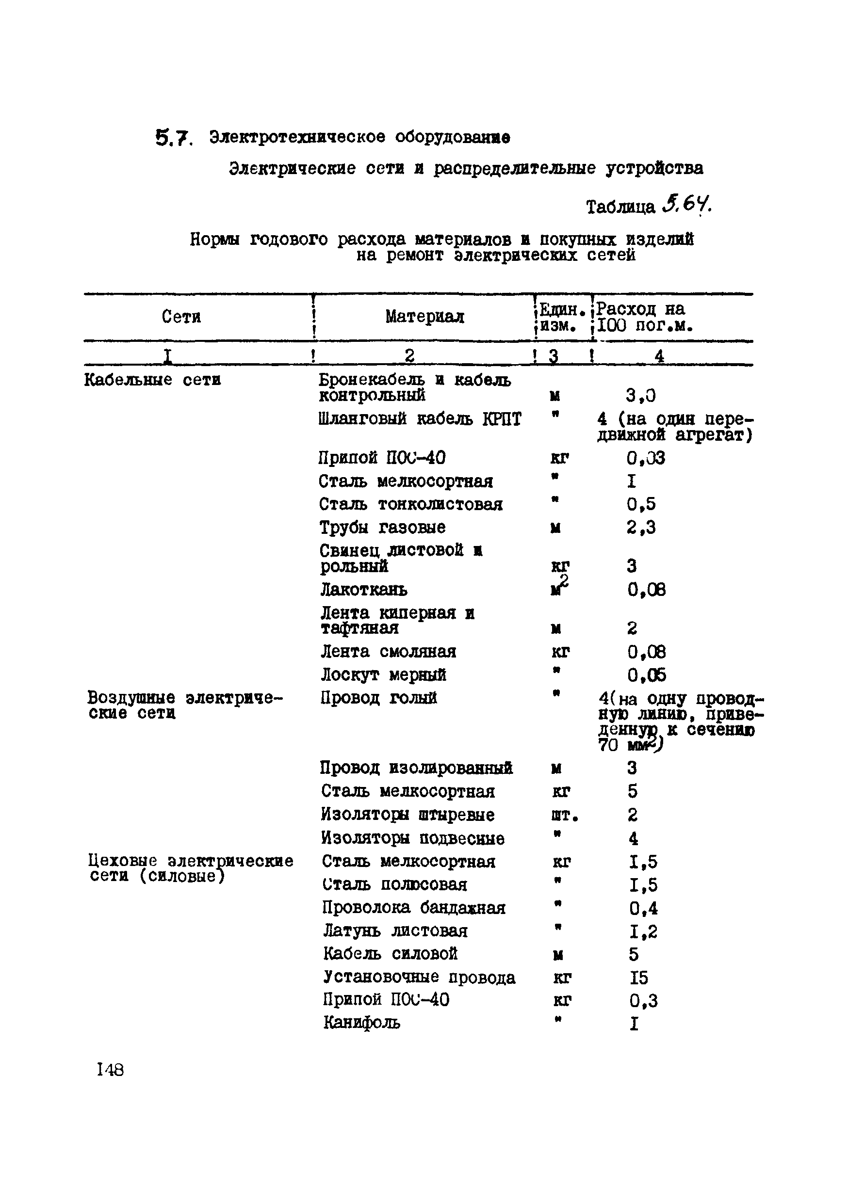 ВСН 39-87