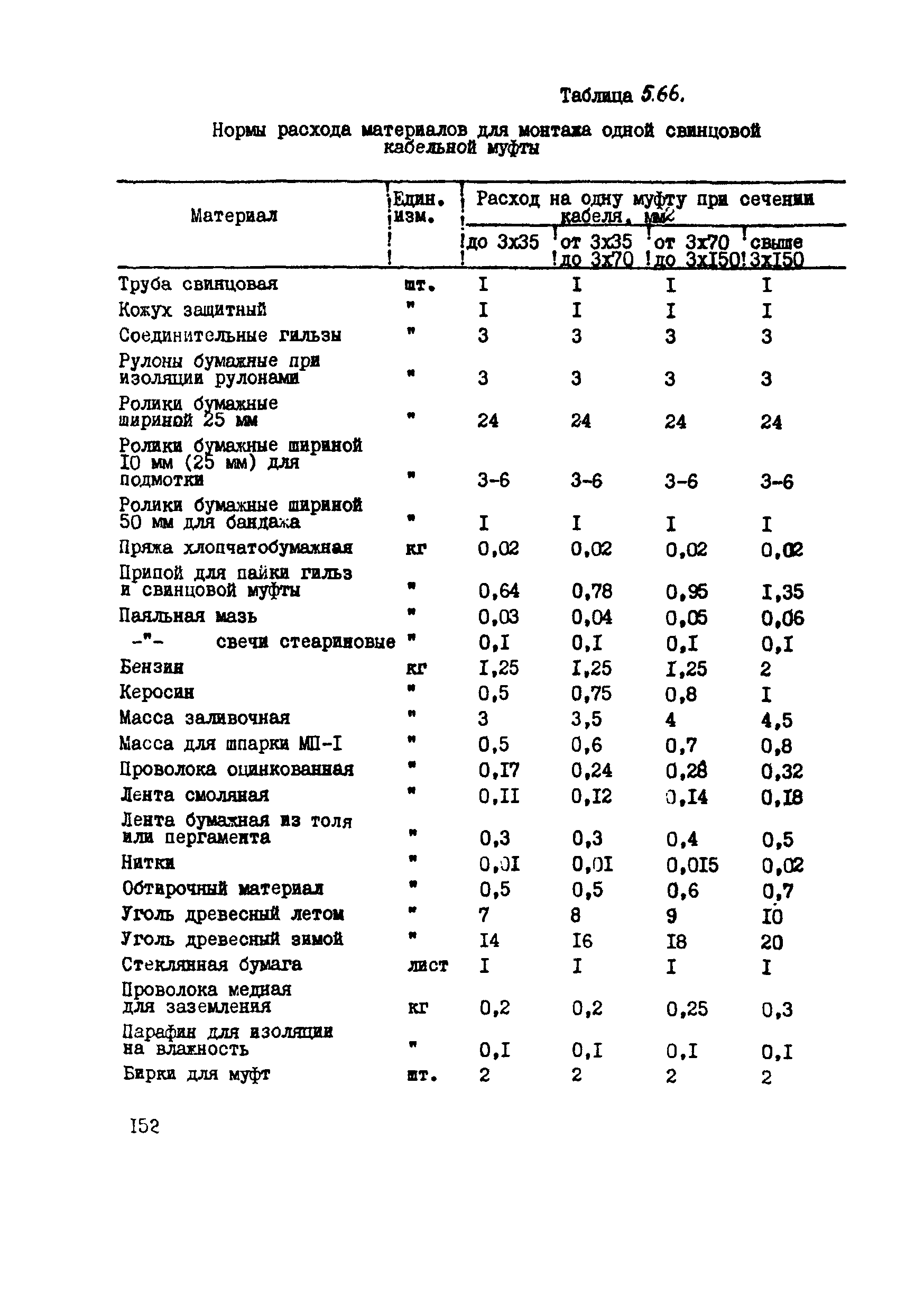 ВСН 39-87