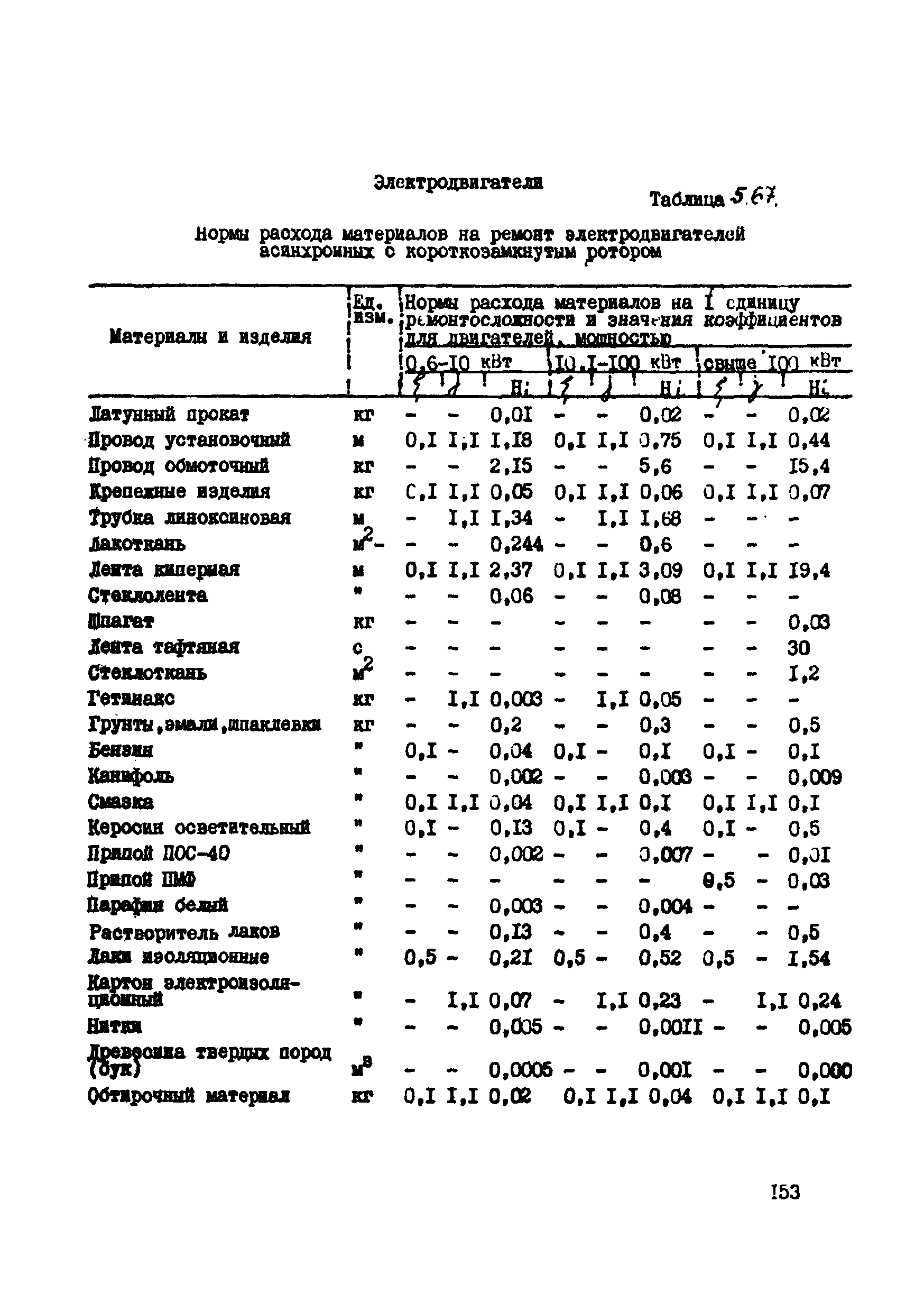 ВСН 39-87