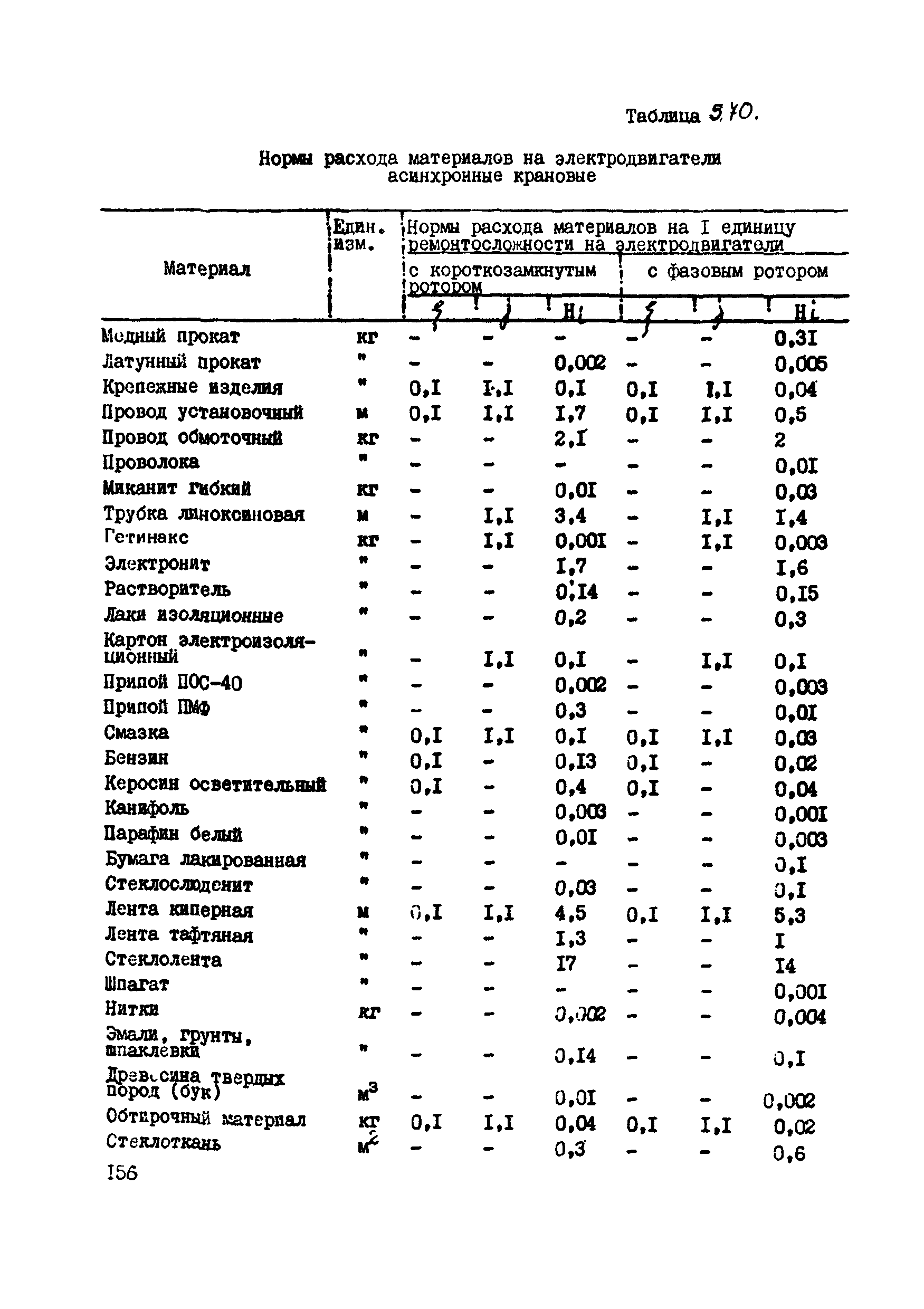 ВСН 39-87