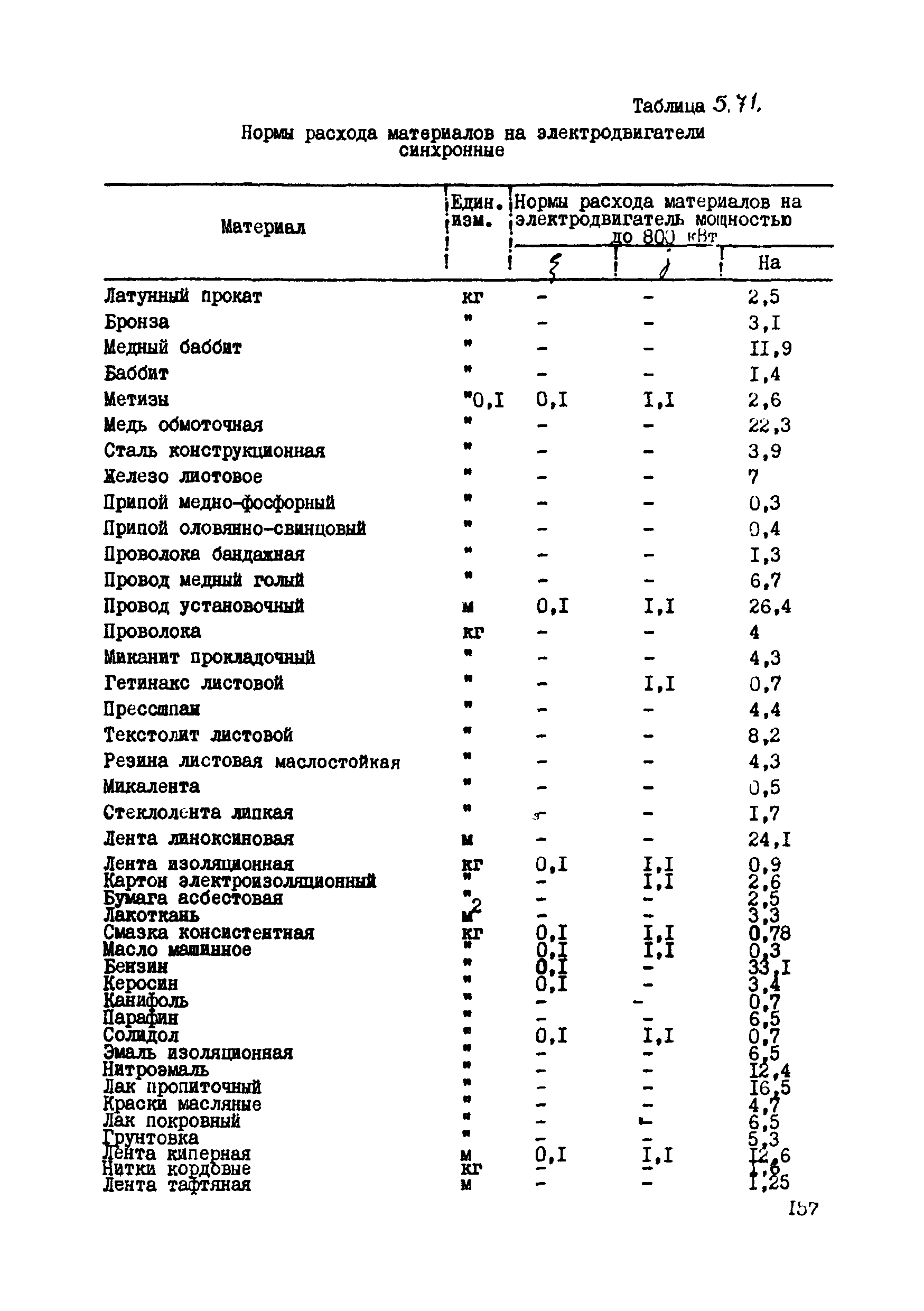 ВСН 39-87