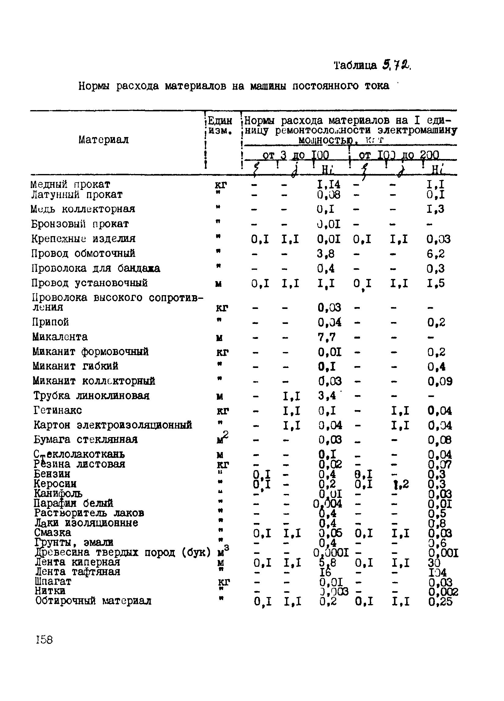 ВСН 39-87