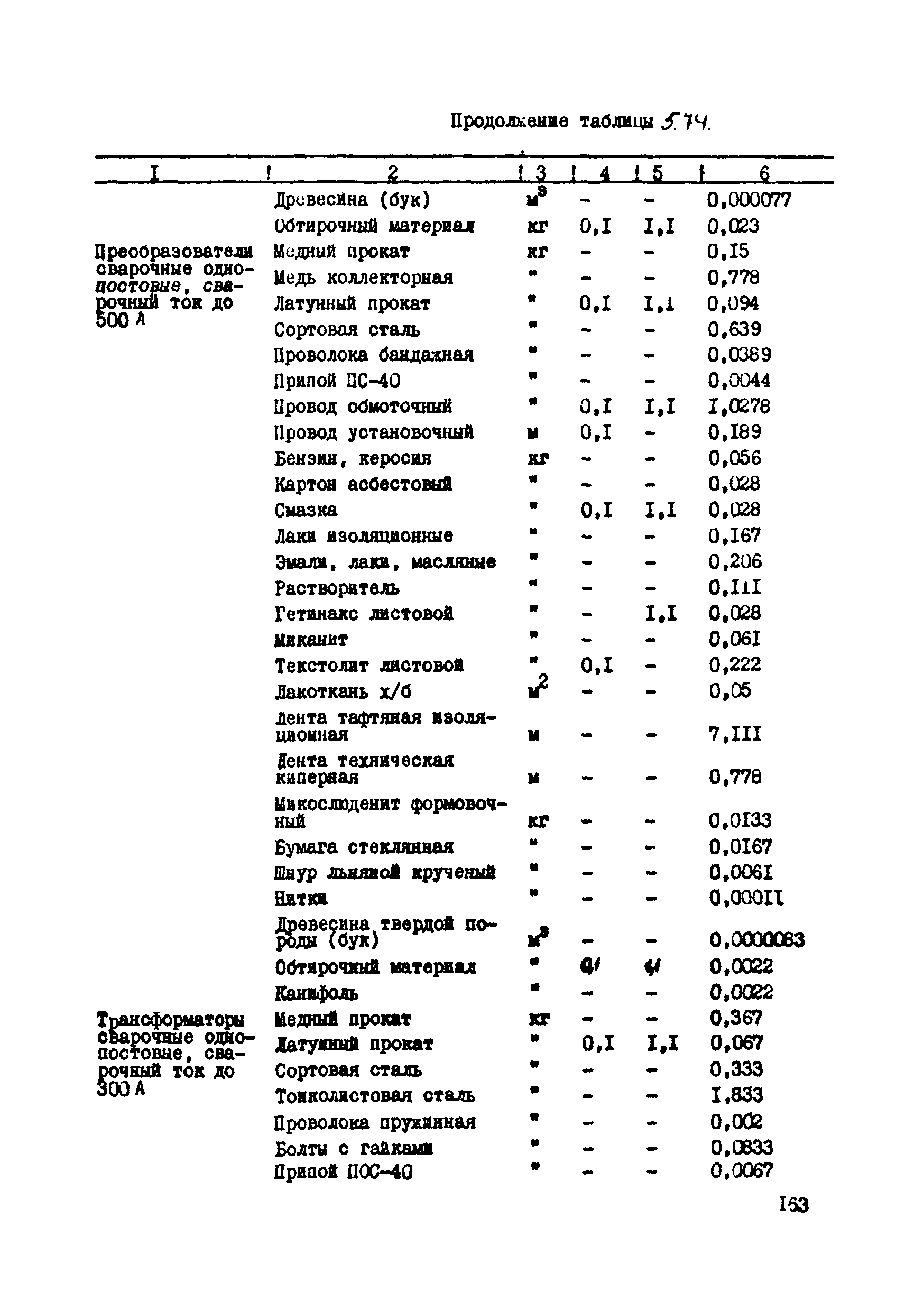 ВСН 39-87