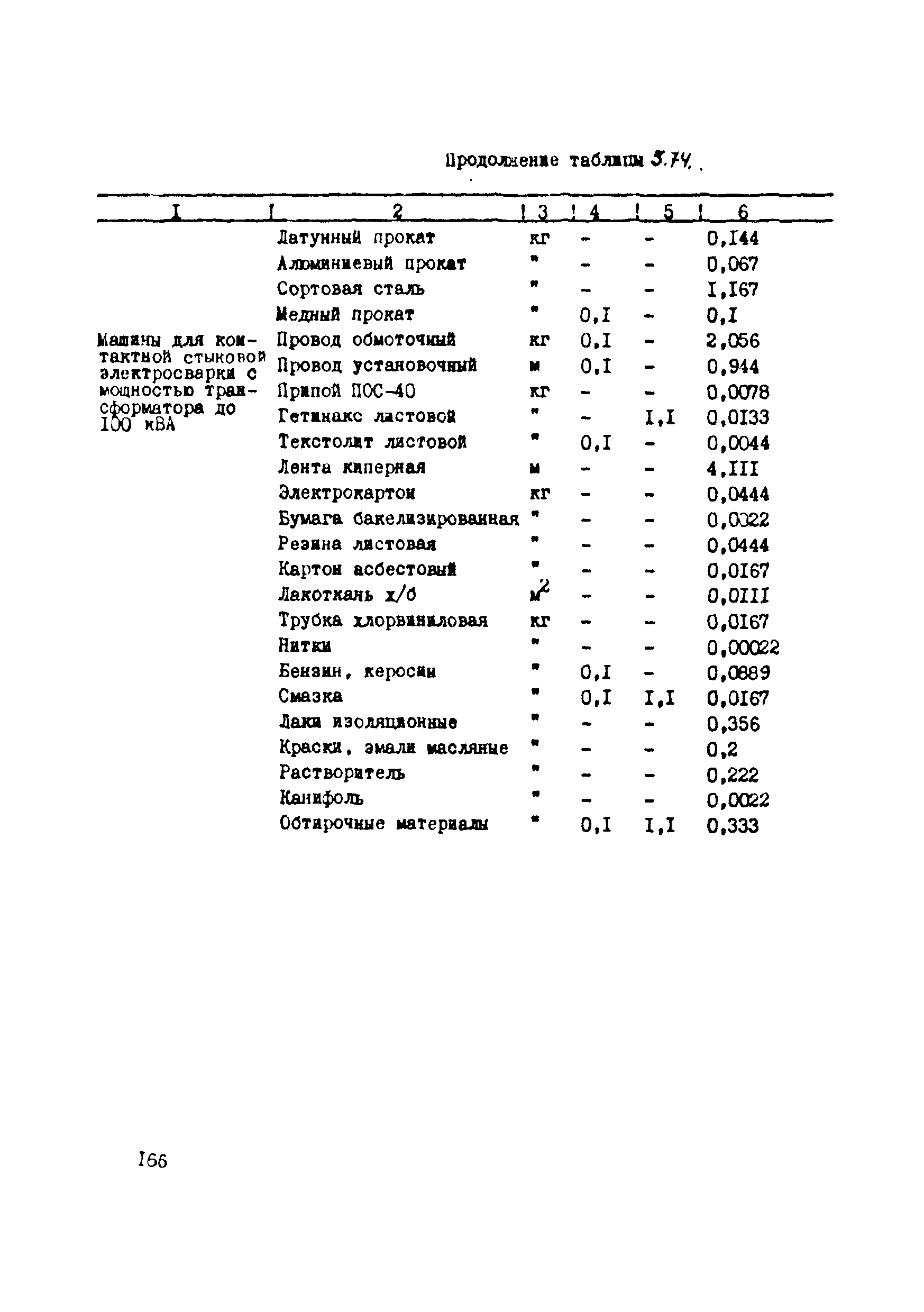 ВСН 39-87