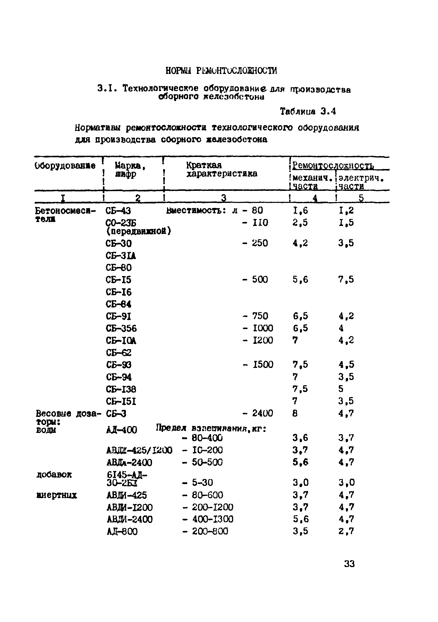 ВСН 39-87