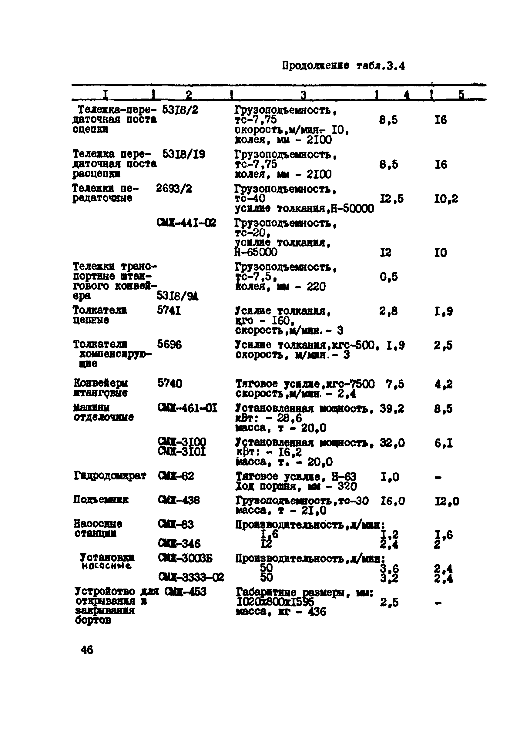 ВСН 39-87