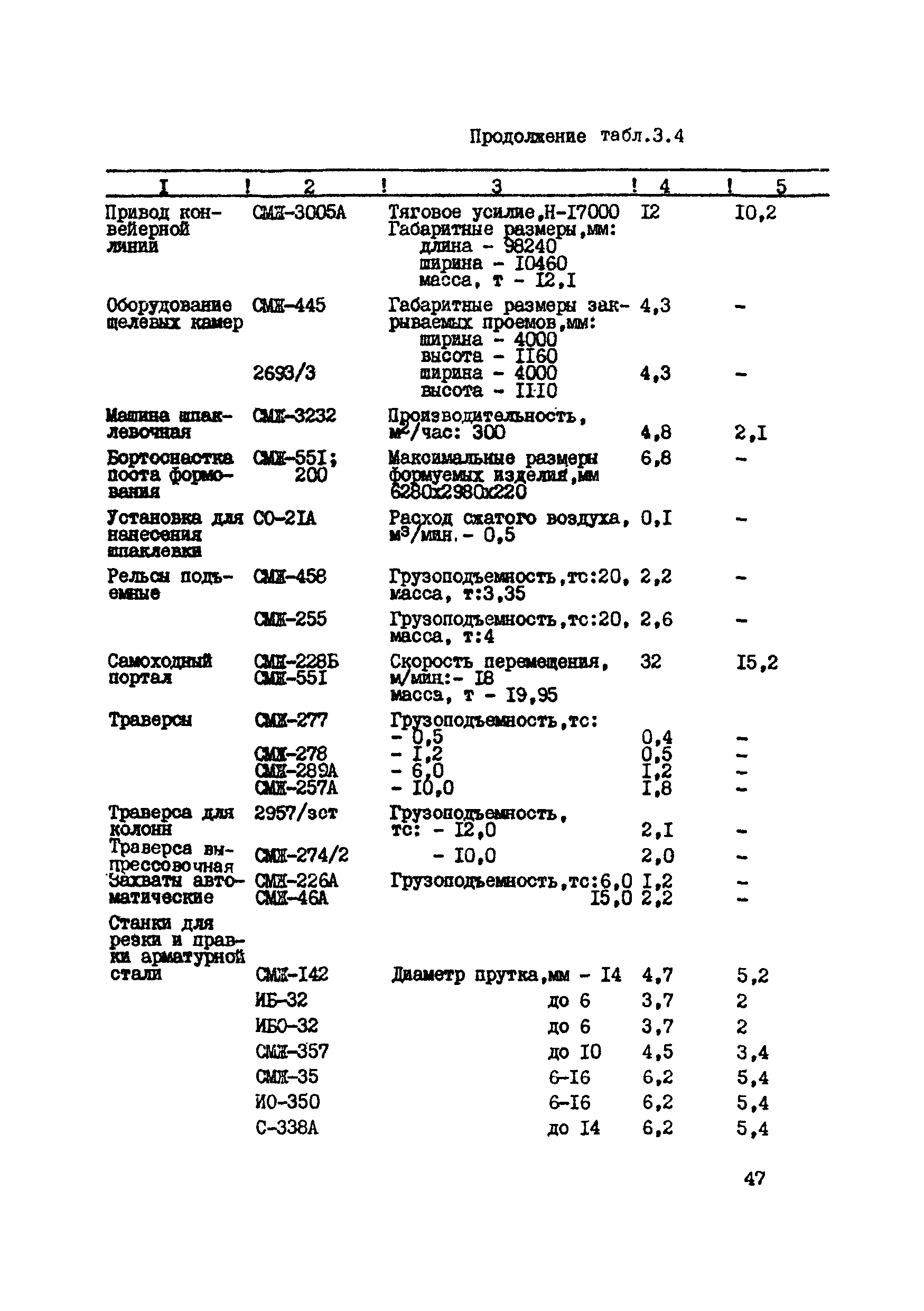 ВСН 39-87