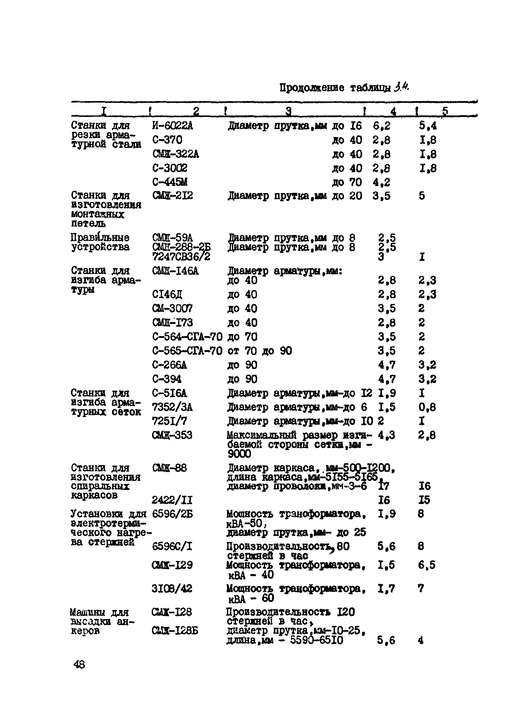 ВСН 39-87