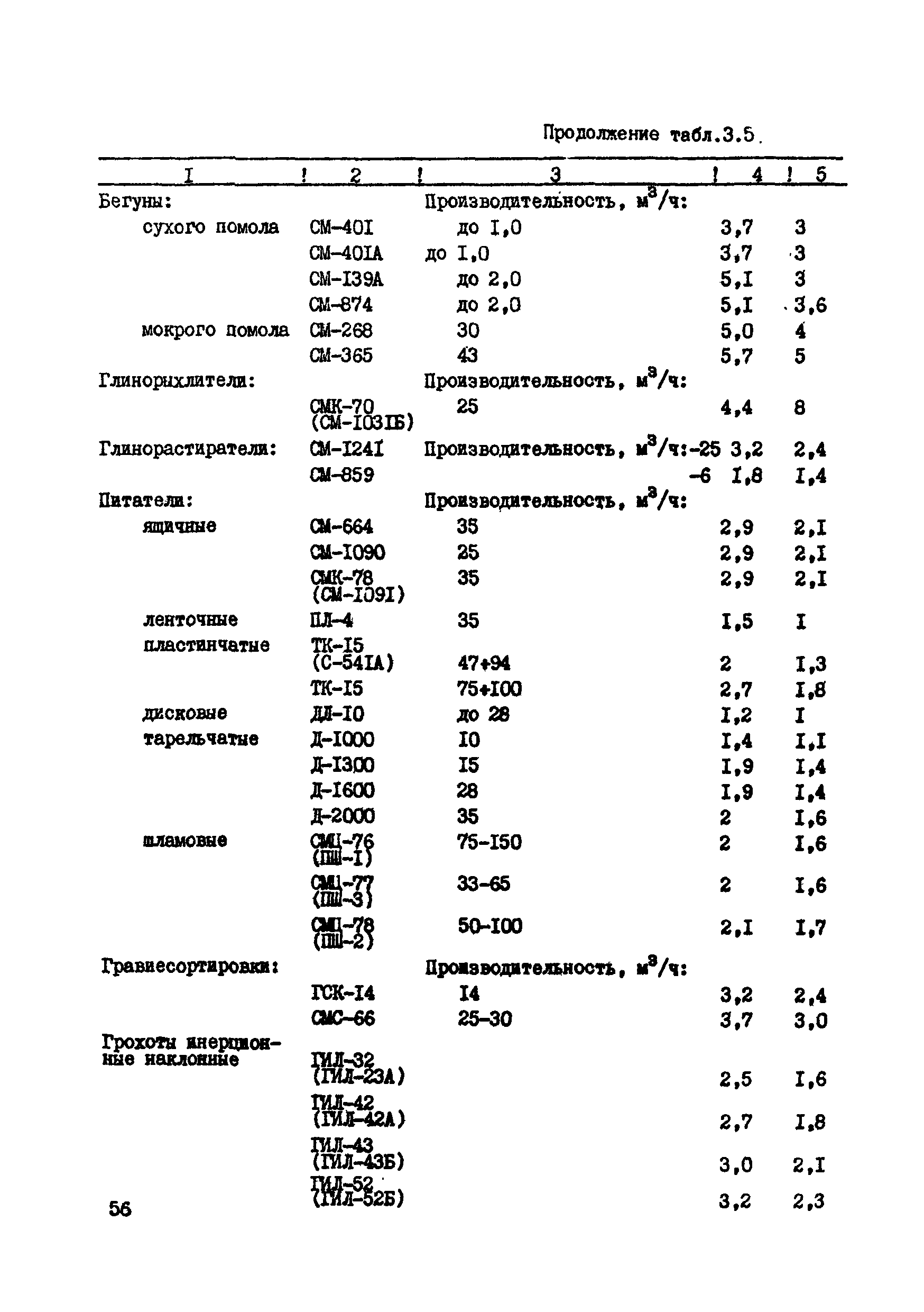 ВСН 39-87