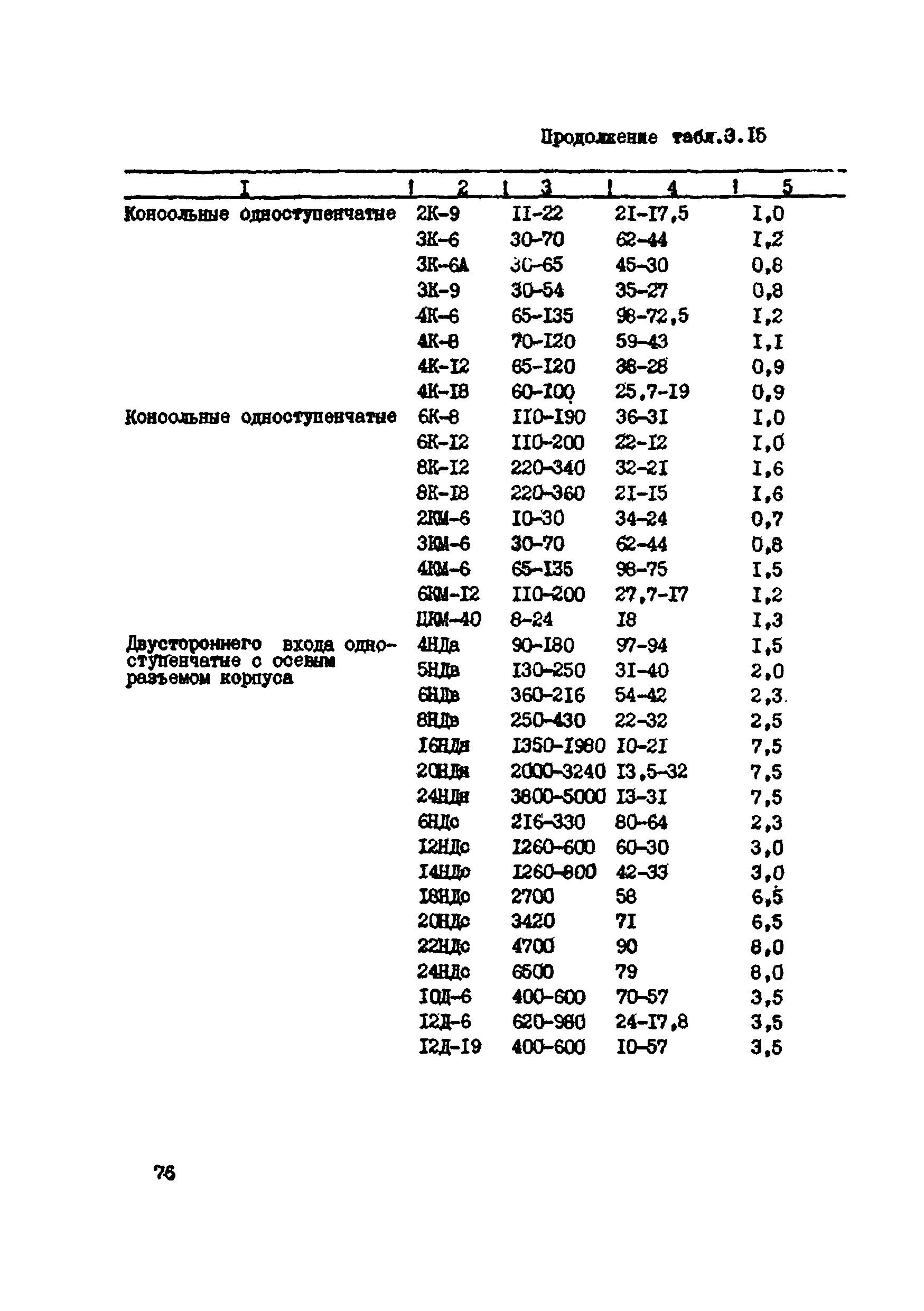 ВСН 39-87