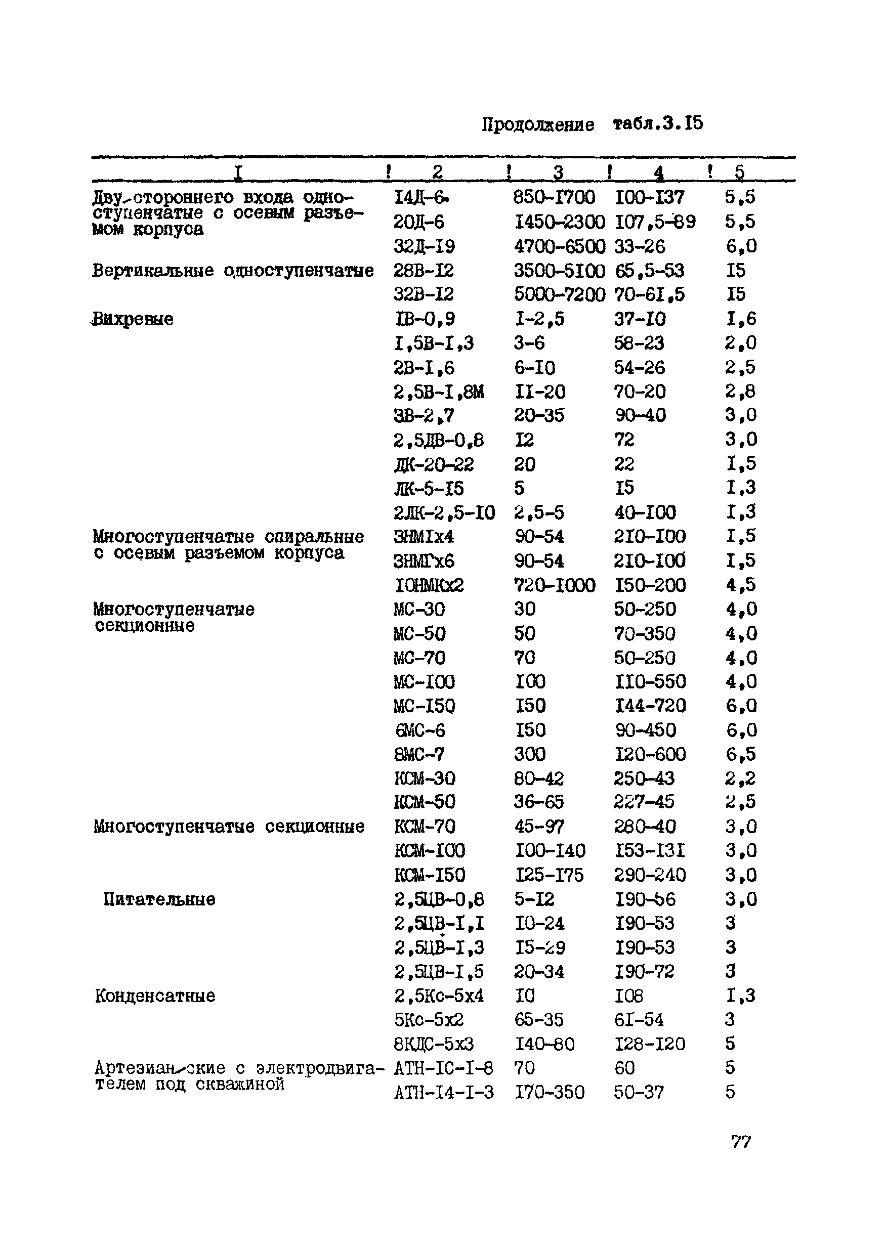 ВСН 39-87