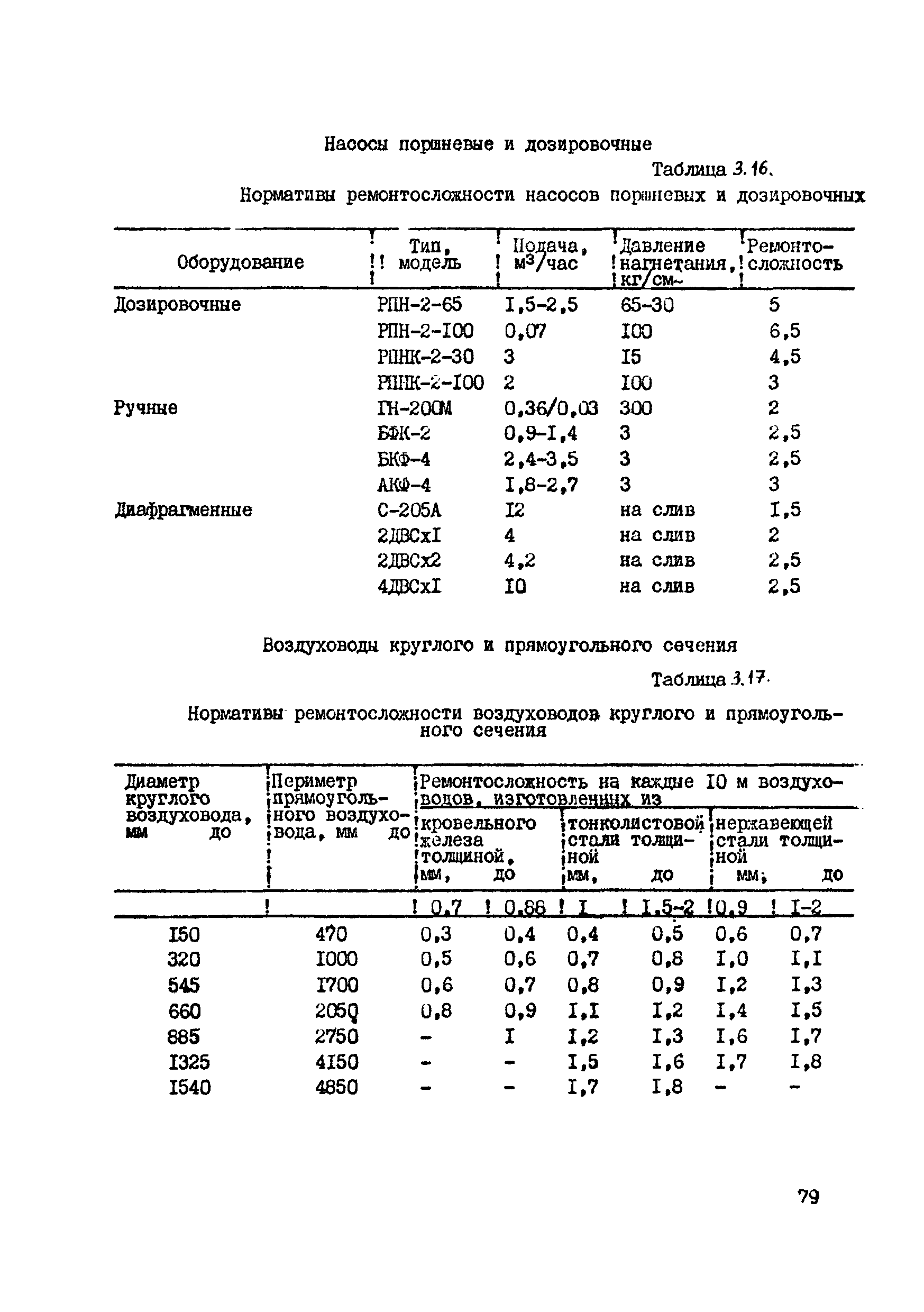 ВСН 39-87