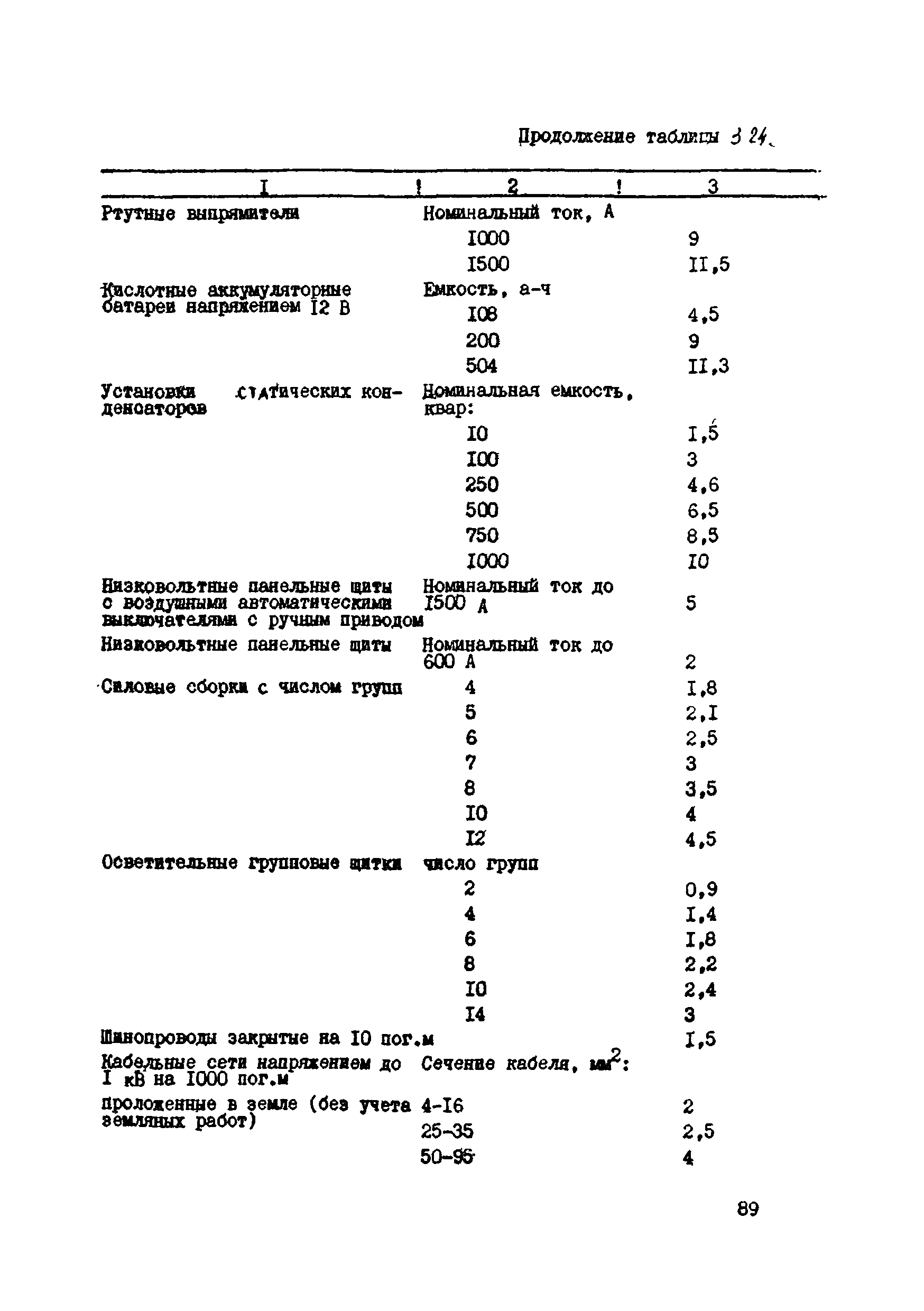 ВСН 39-87