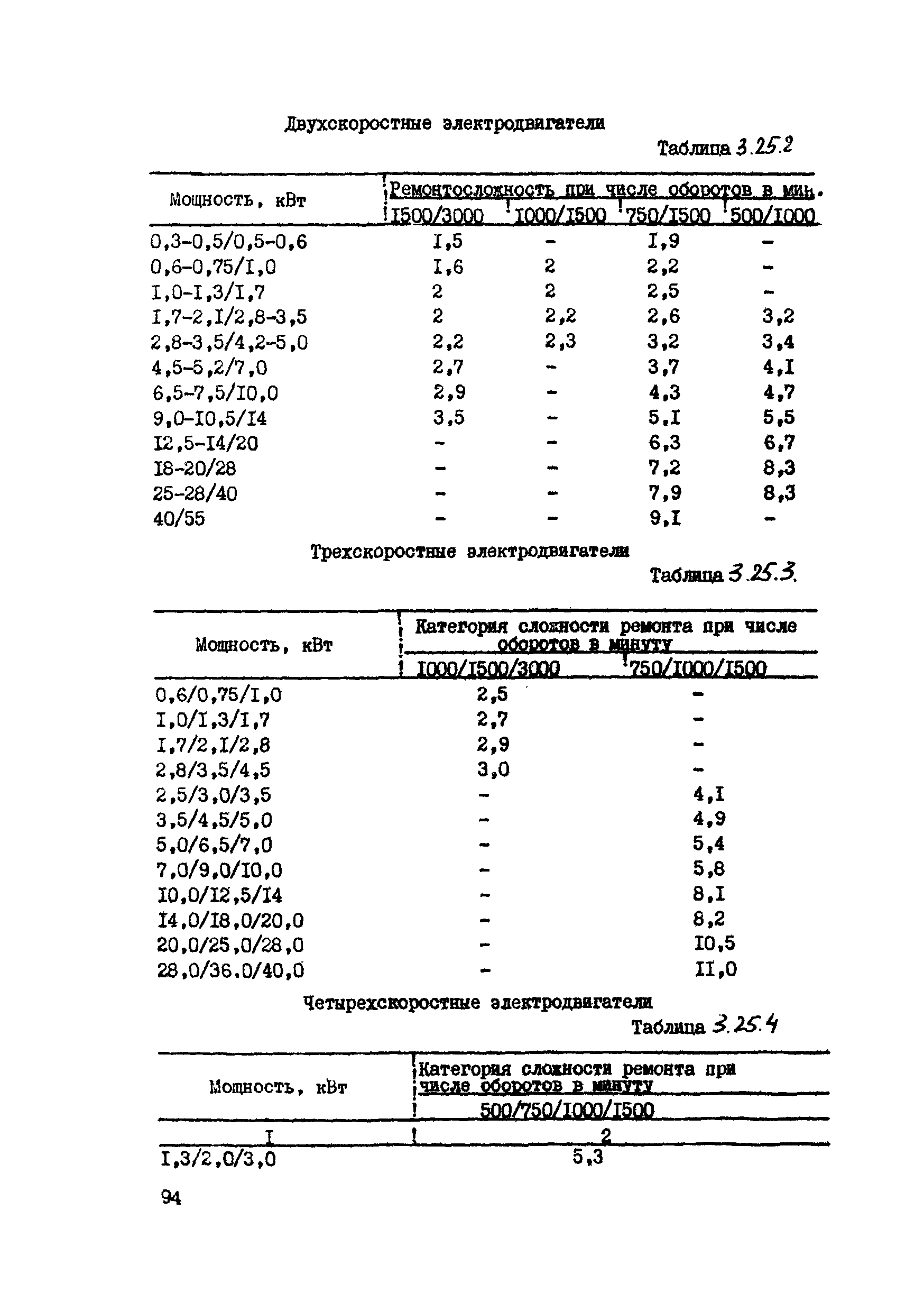 ВСН 39-87