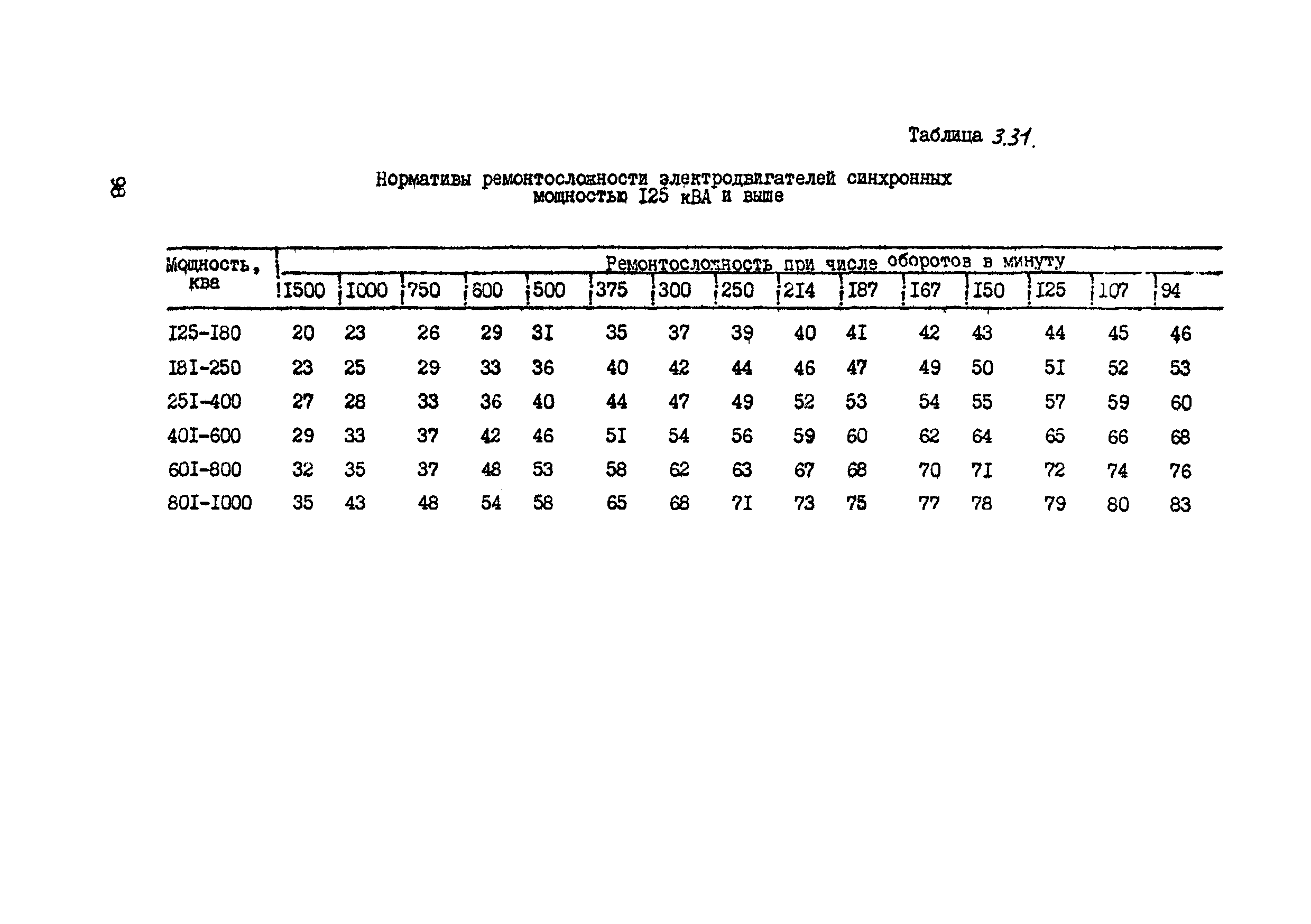 ВСН 39-87