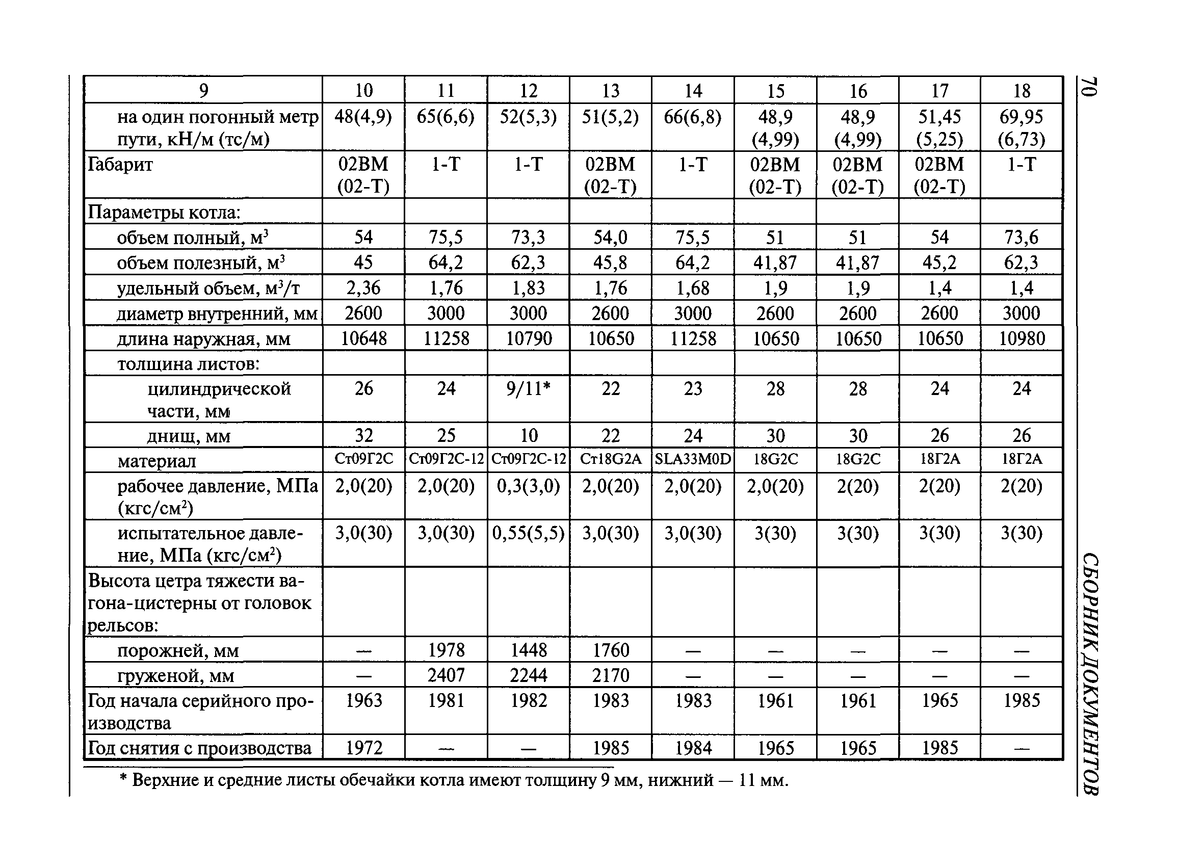 РД 15-73-94