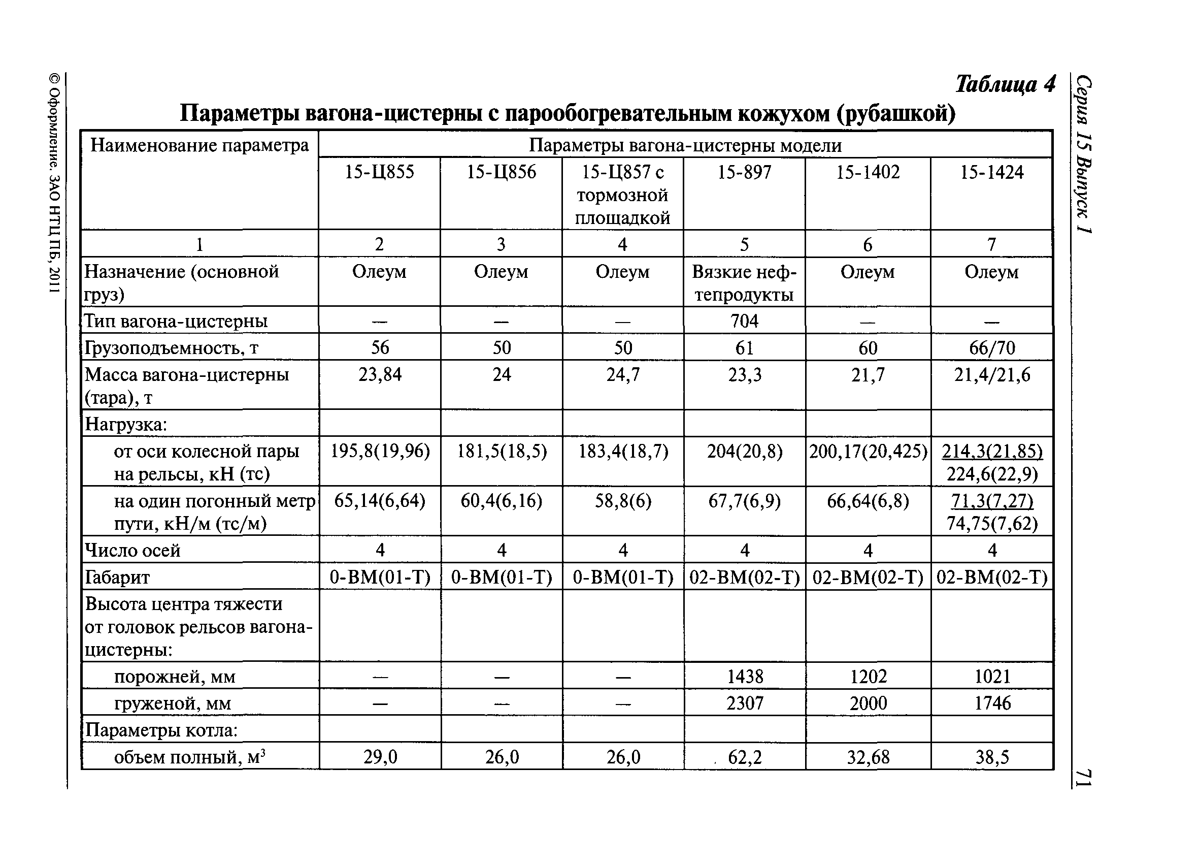 РД 15-73-94