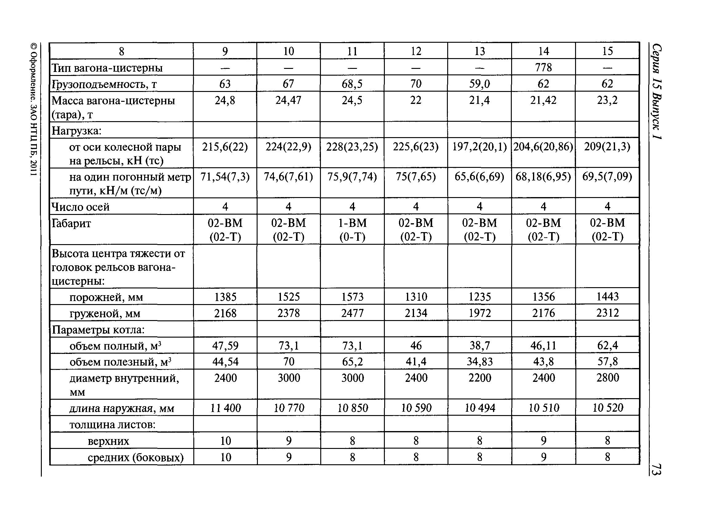 РД 15-73-94