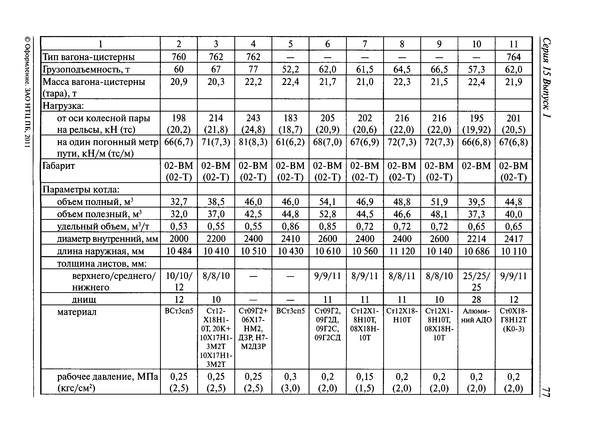 РД 15-73-94