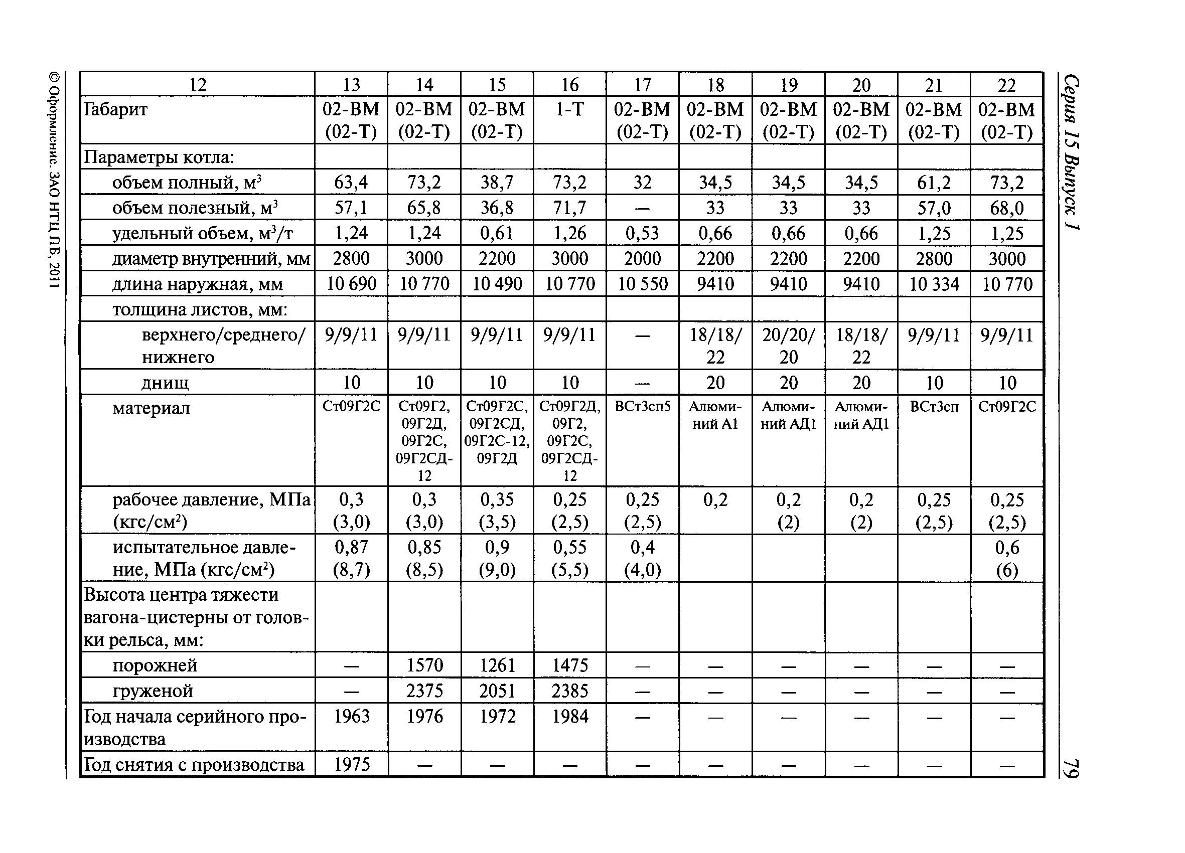 РД 15-73-94