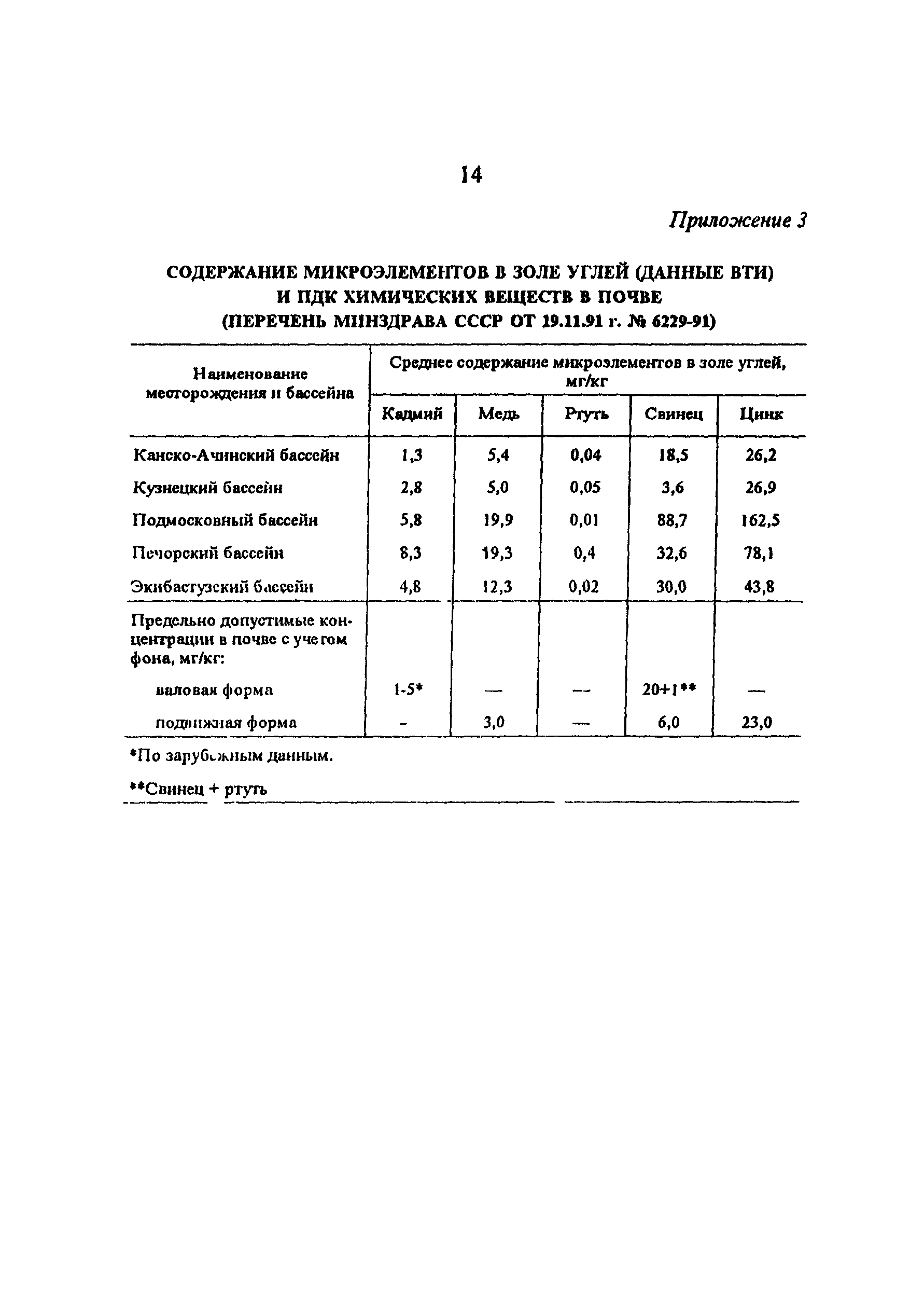 РД 34.02.202-95